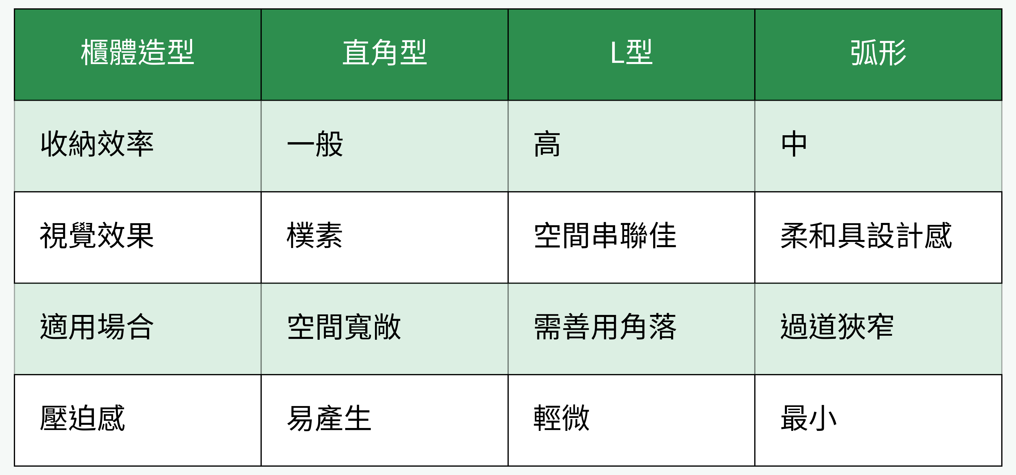 櫃體造型對比圖