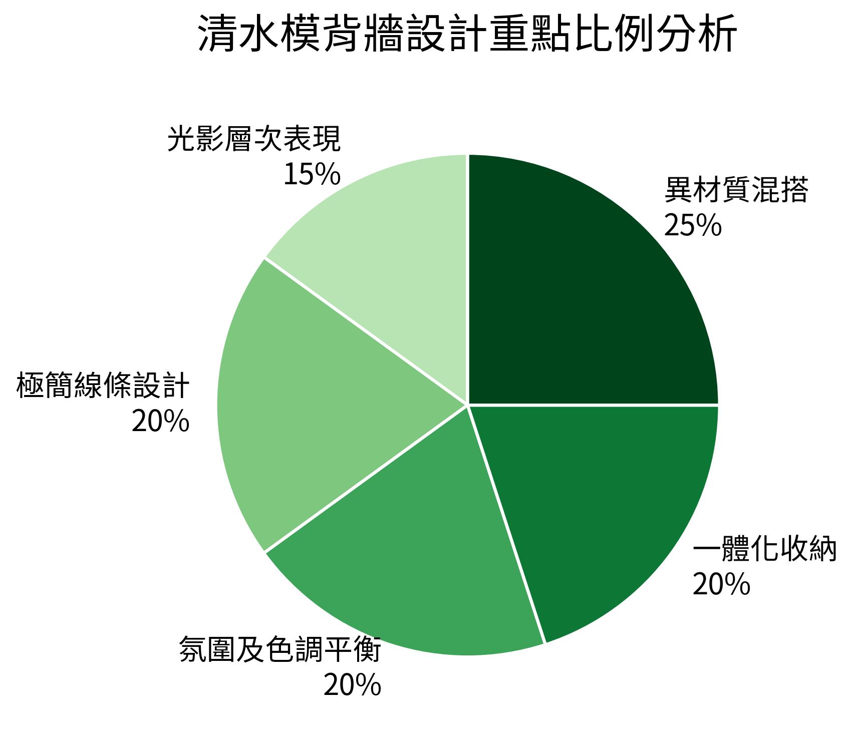 清水模背牆設計重點比例分析