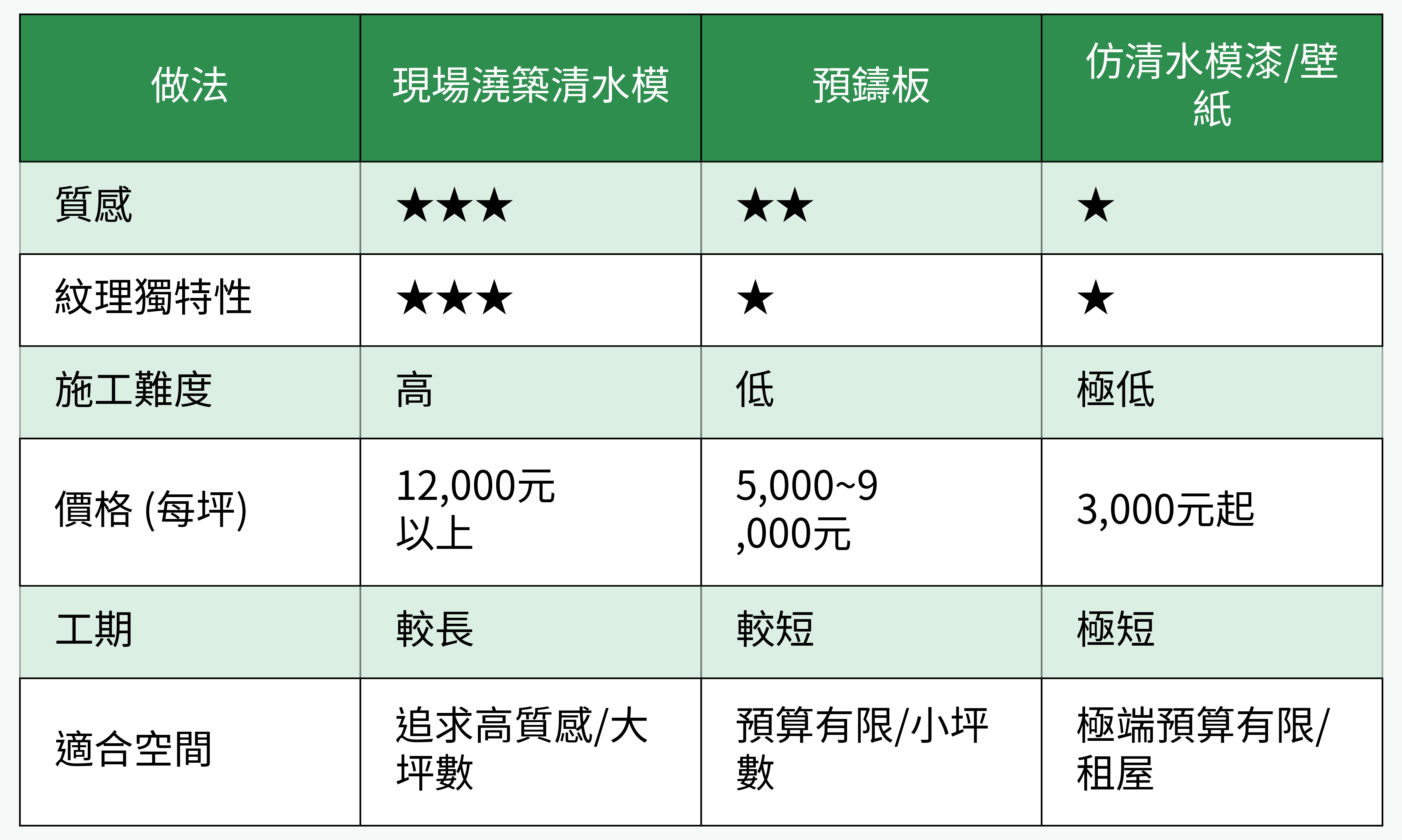 清水模背牆做法比較表