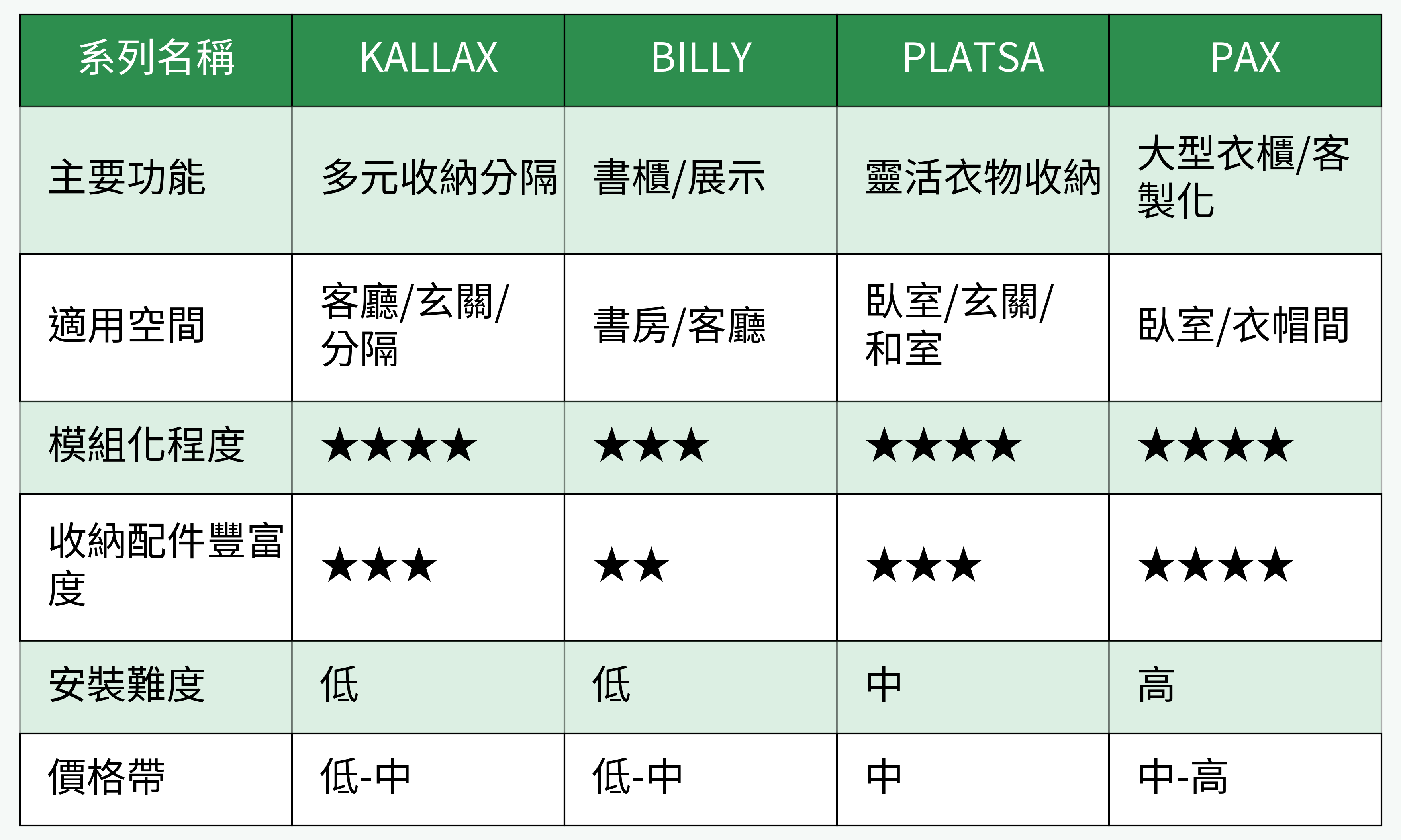 IKEA收納櫃人氣系列比較