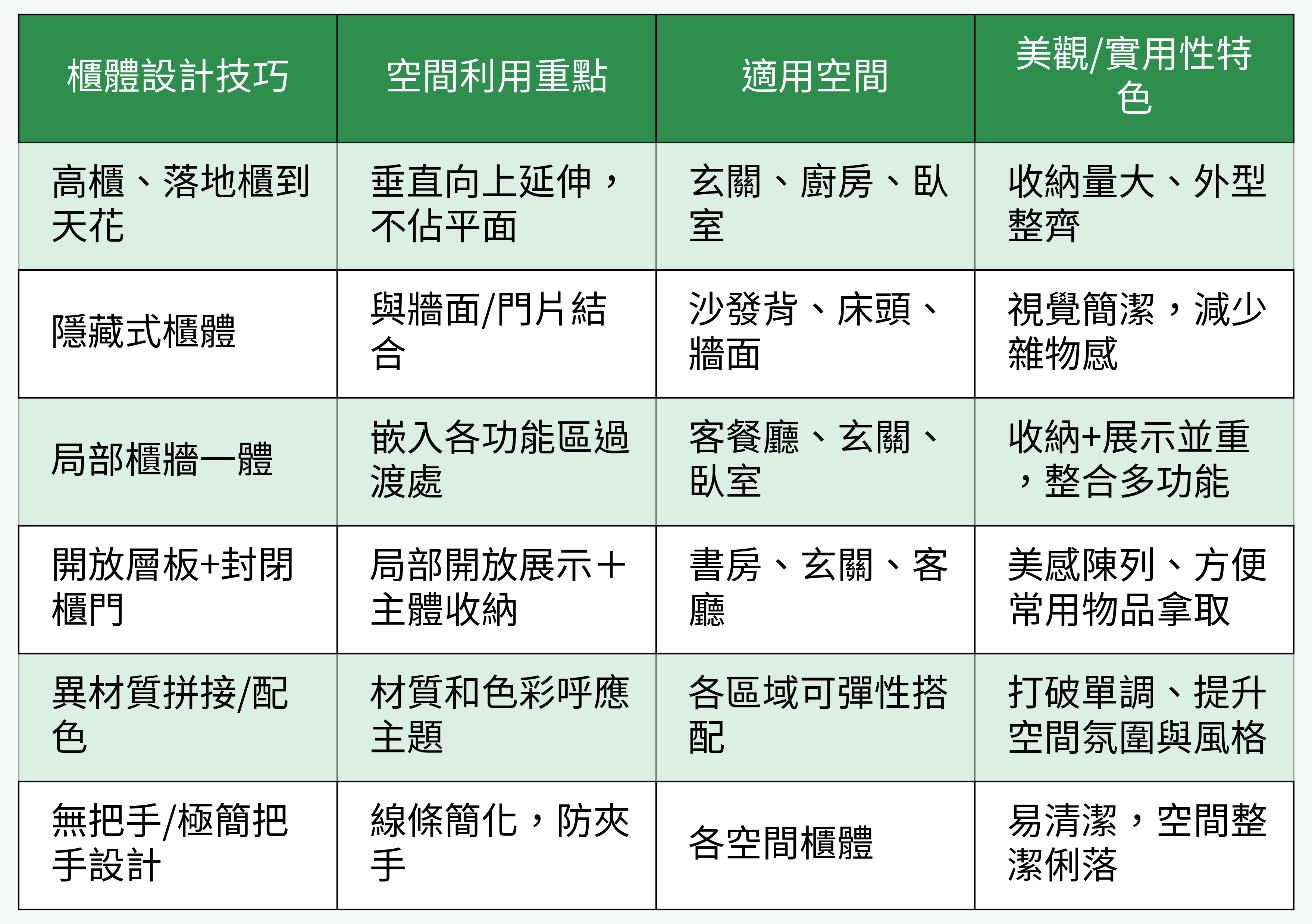 櫃體設計技巧與空間利用