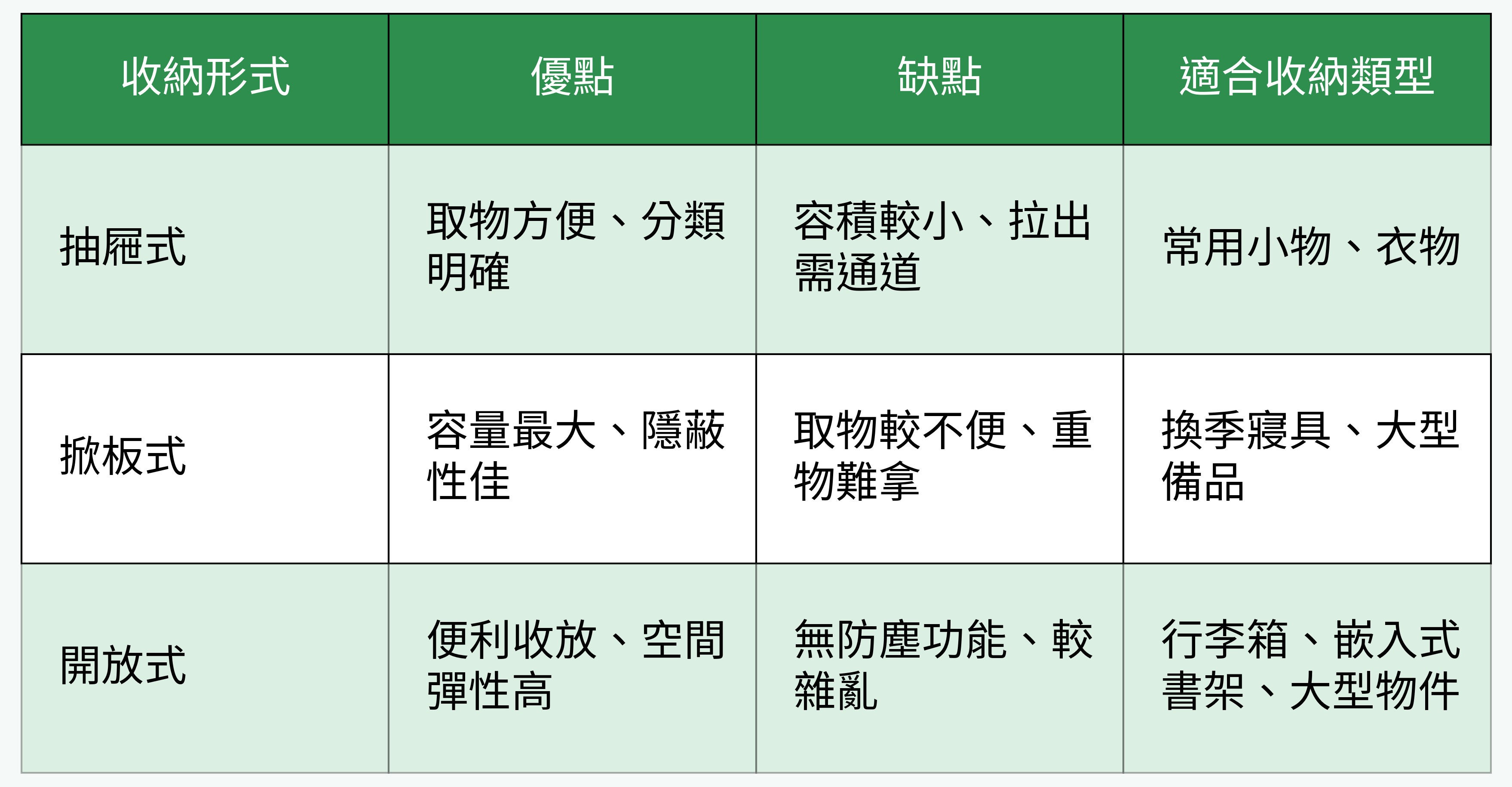 地台床收納形式比較