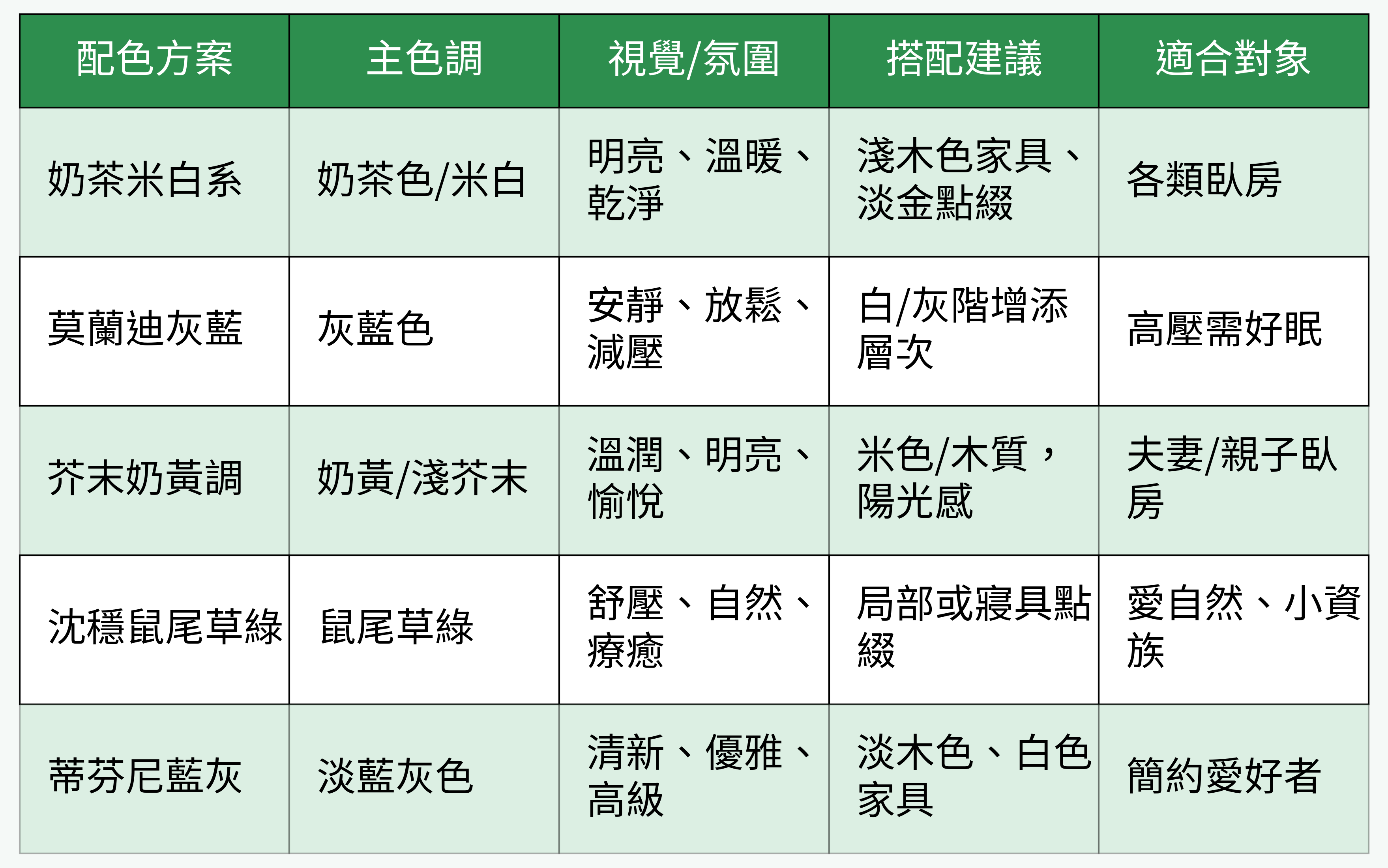 臥房主流配色方案比較表
