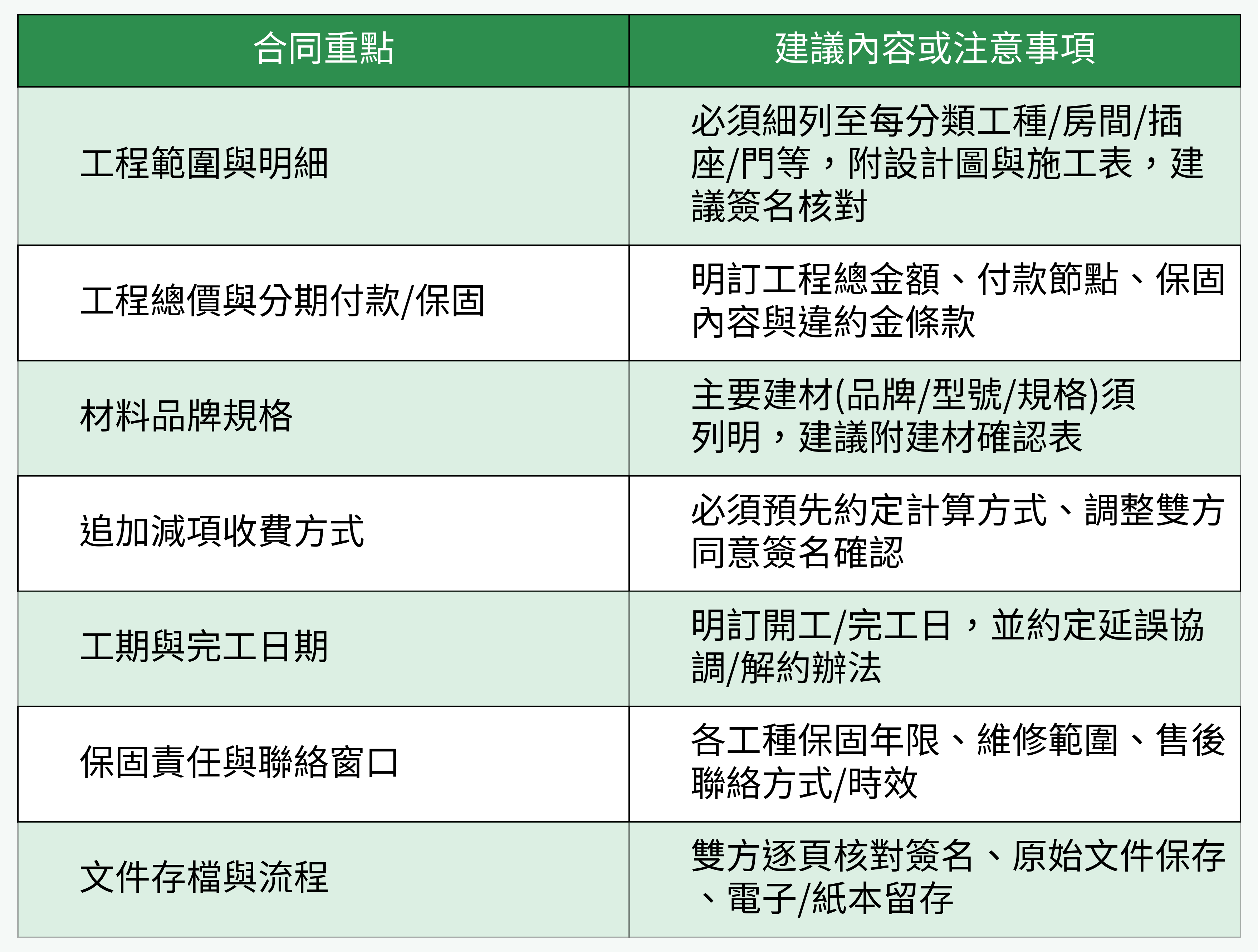 裝修合同重點表格