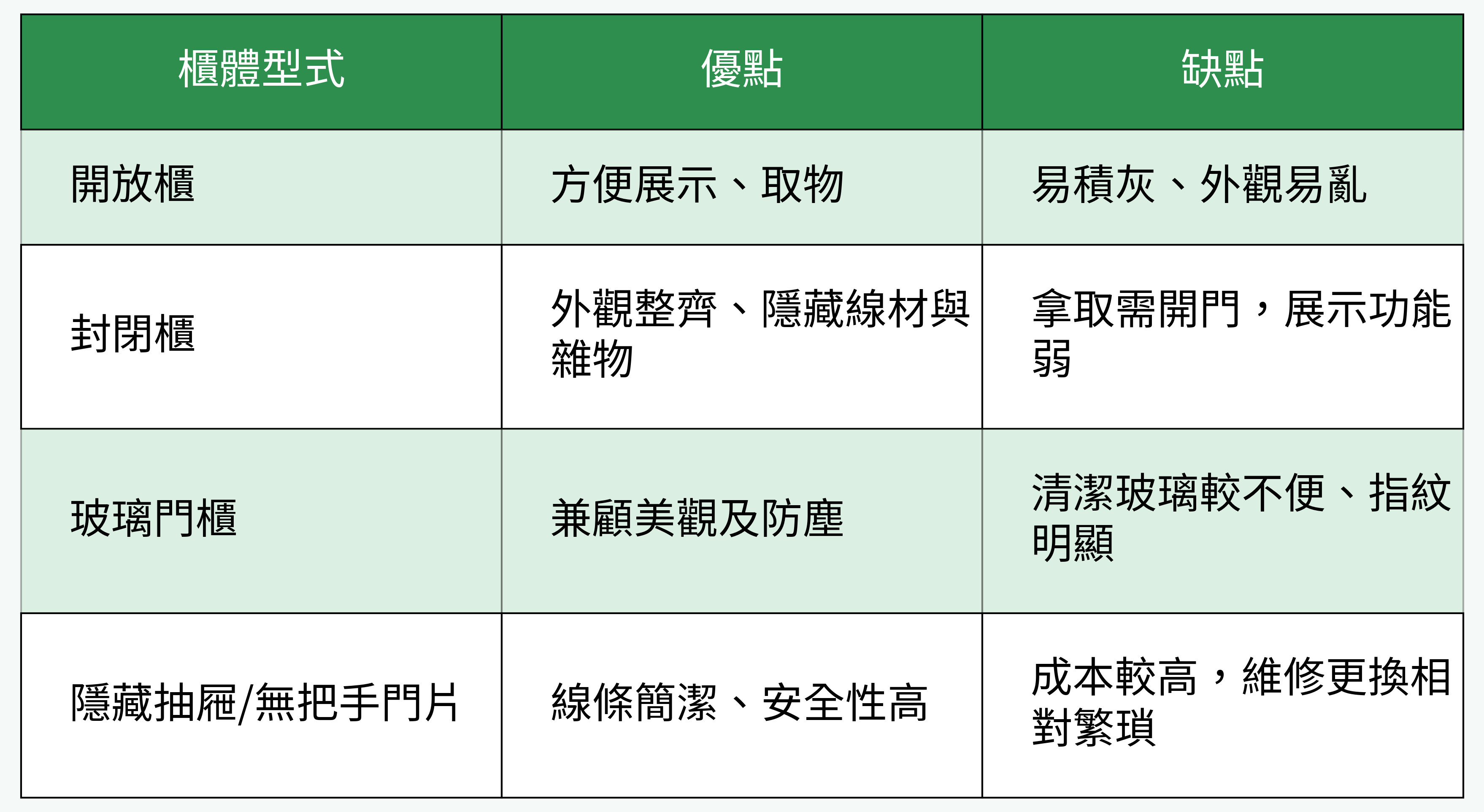 電視櫃櫃體型式對比圖