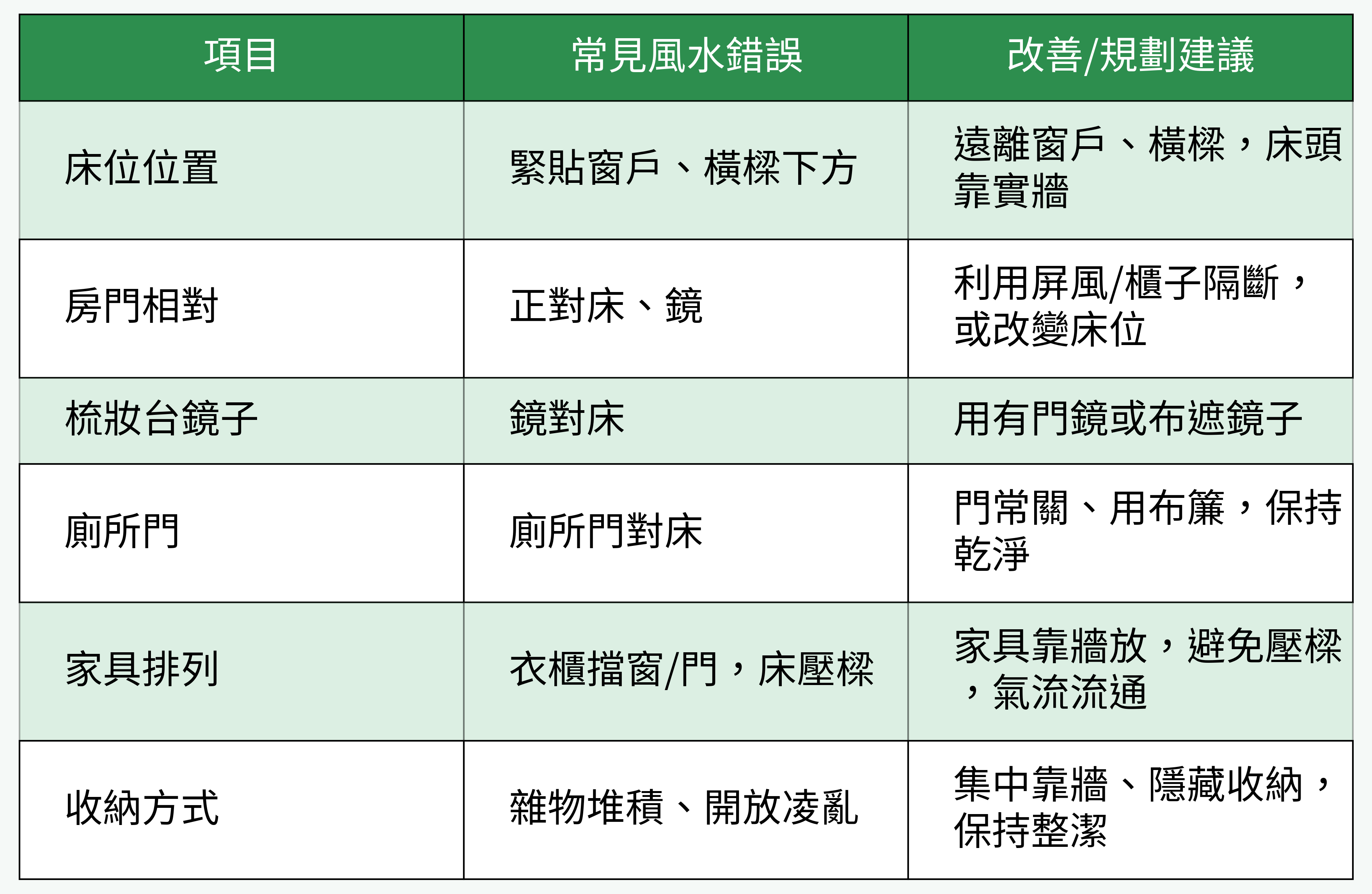 常見錯誤與建議表格