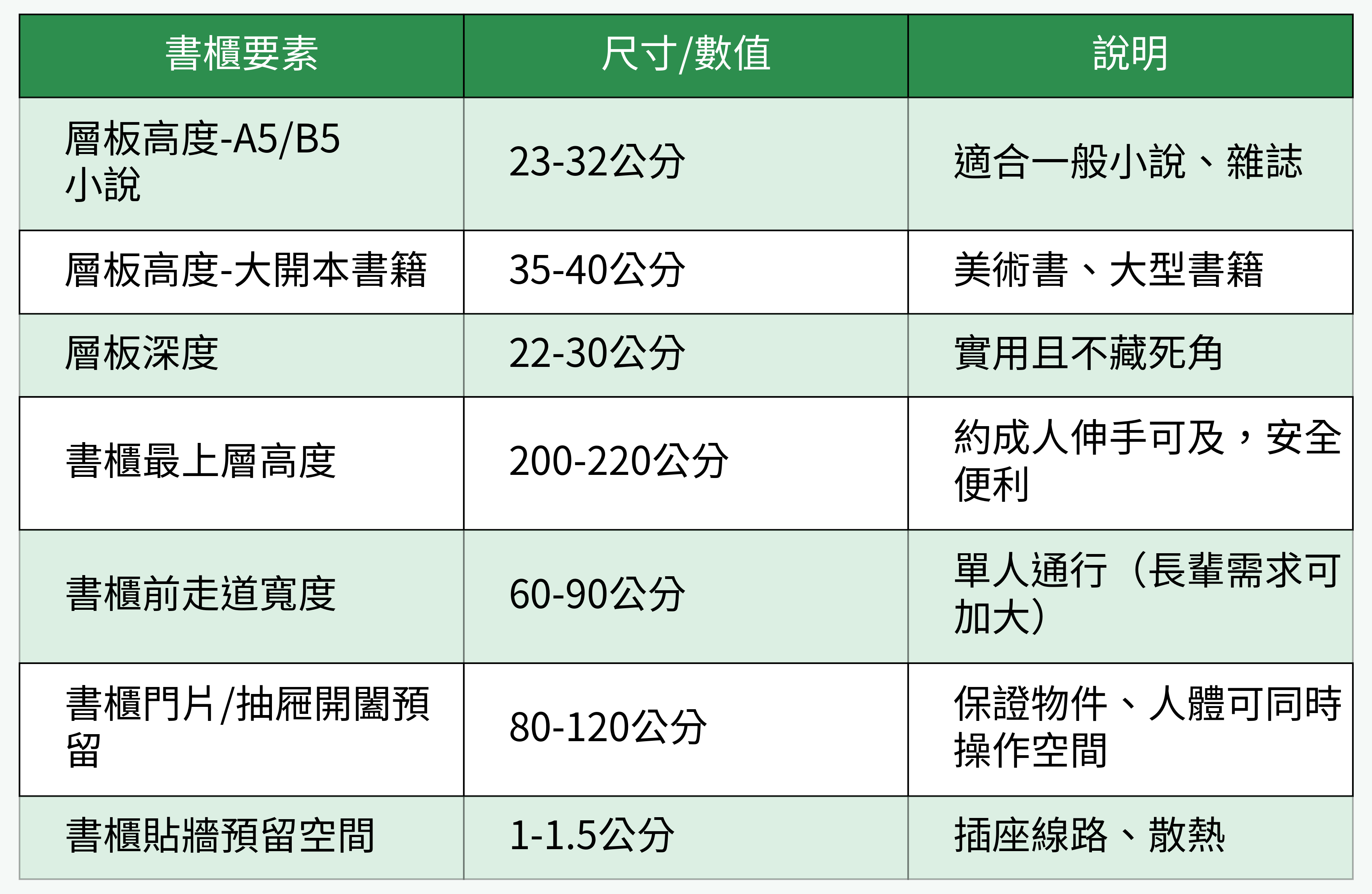 書櫃各數據與推薦尺寸對比表