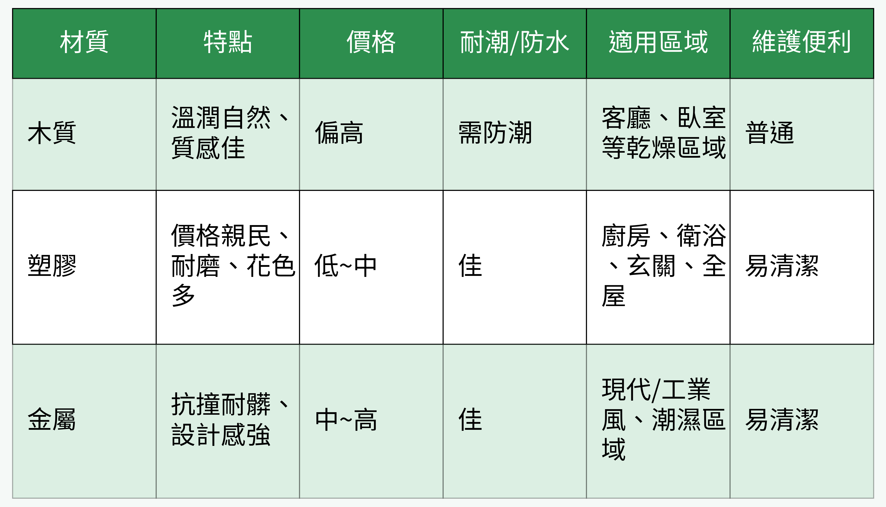 踢腳板材質比較表