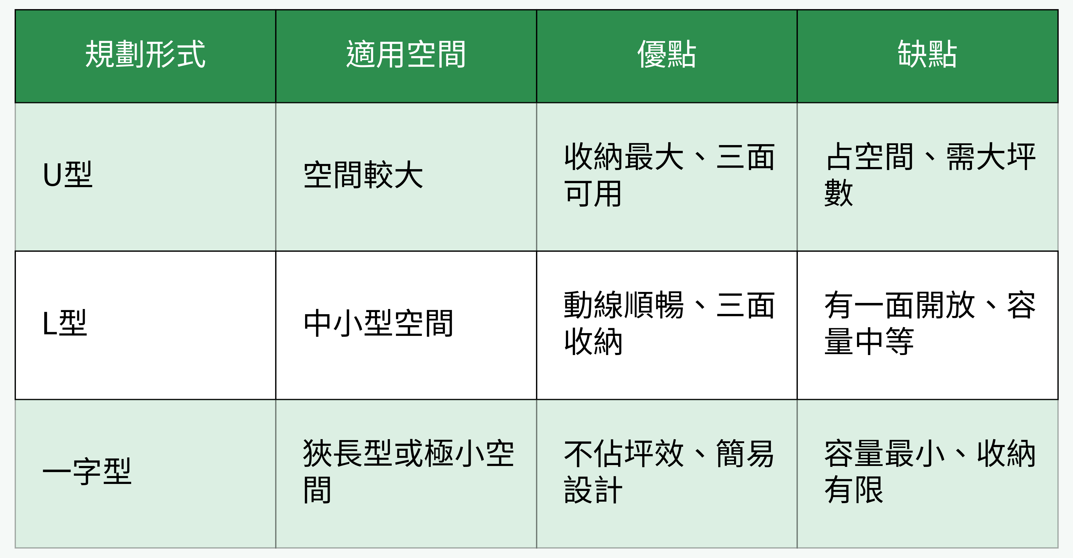 規劃形式對比表格圖