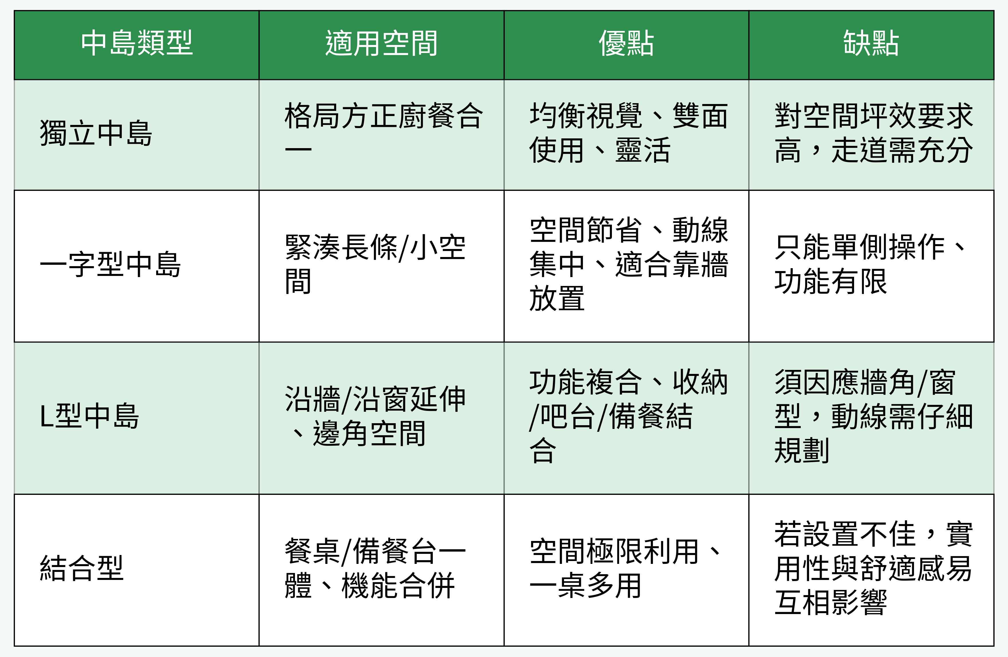 中島常見樣式對比表