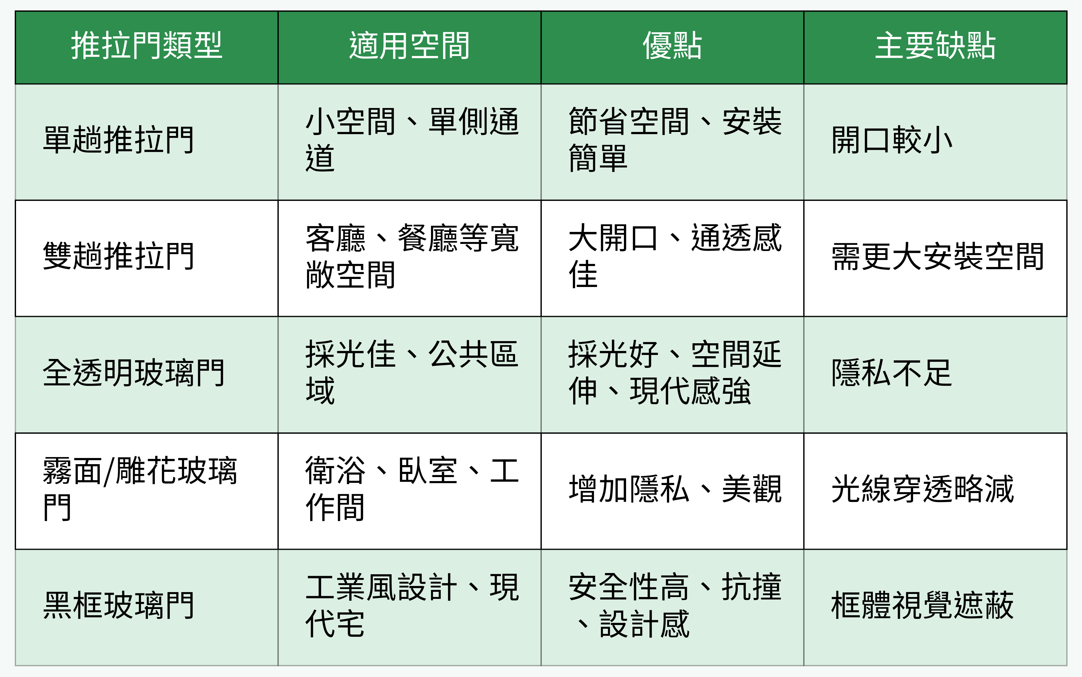 推拉門類型比較