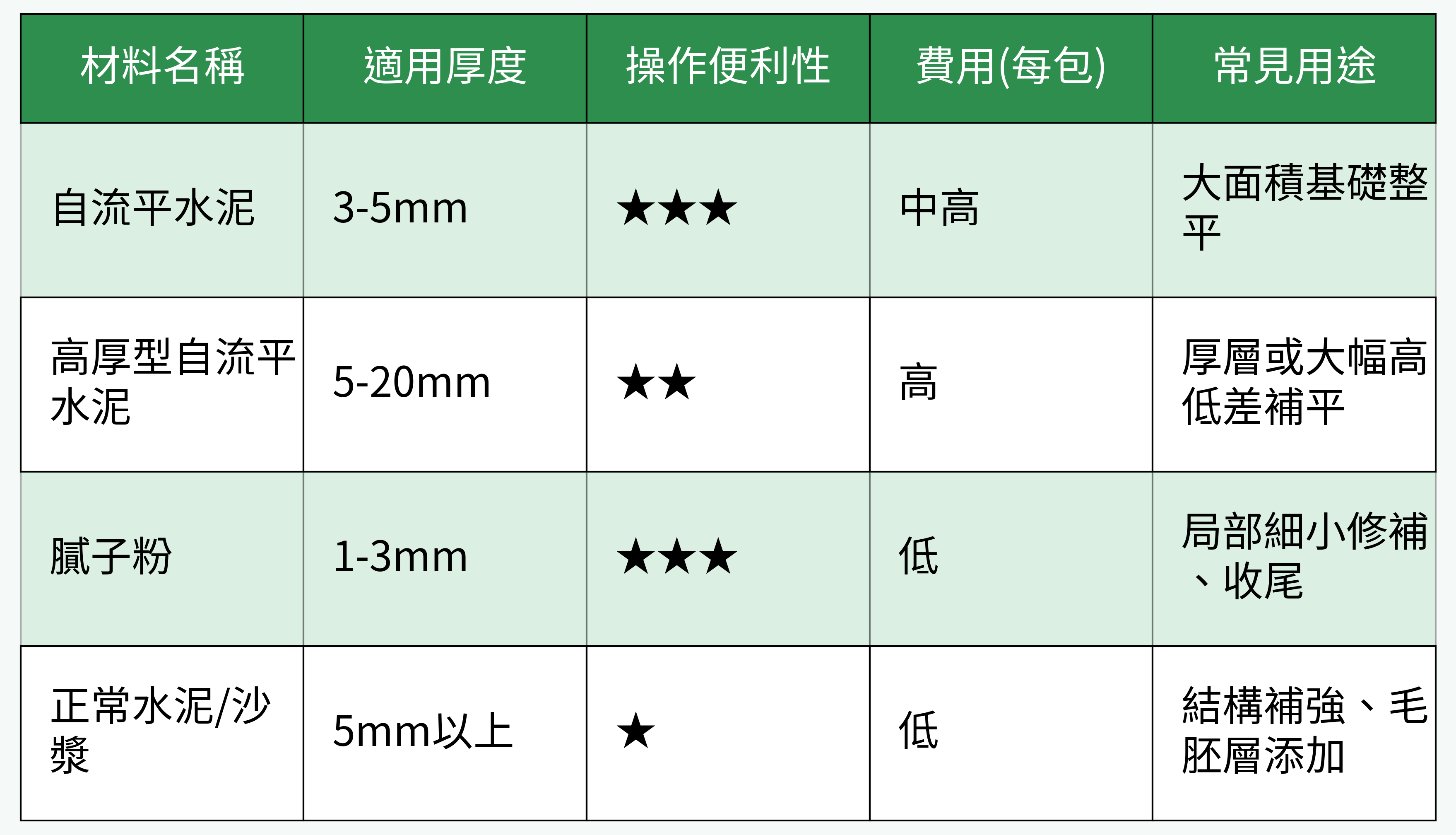 材料厚度與用途比較表