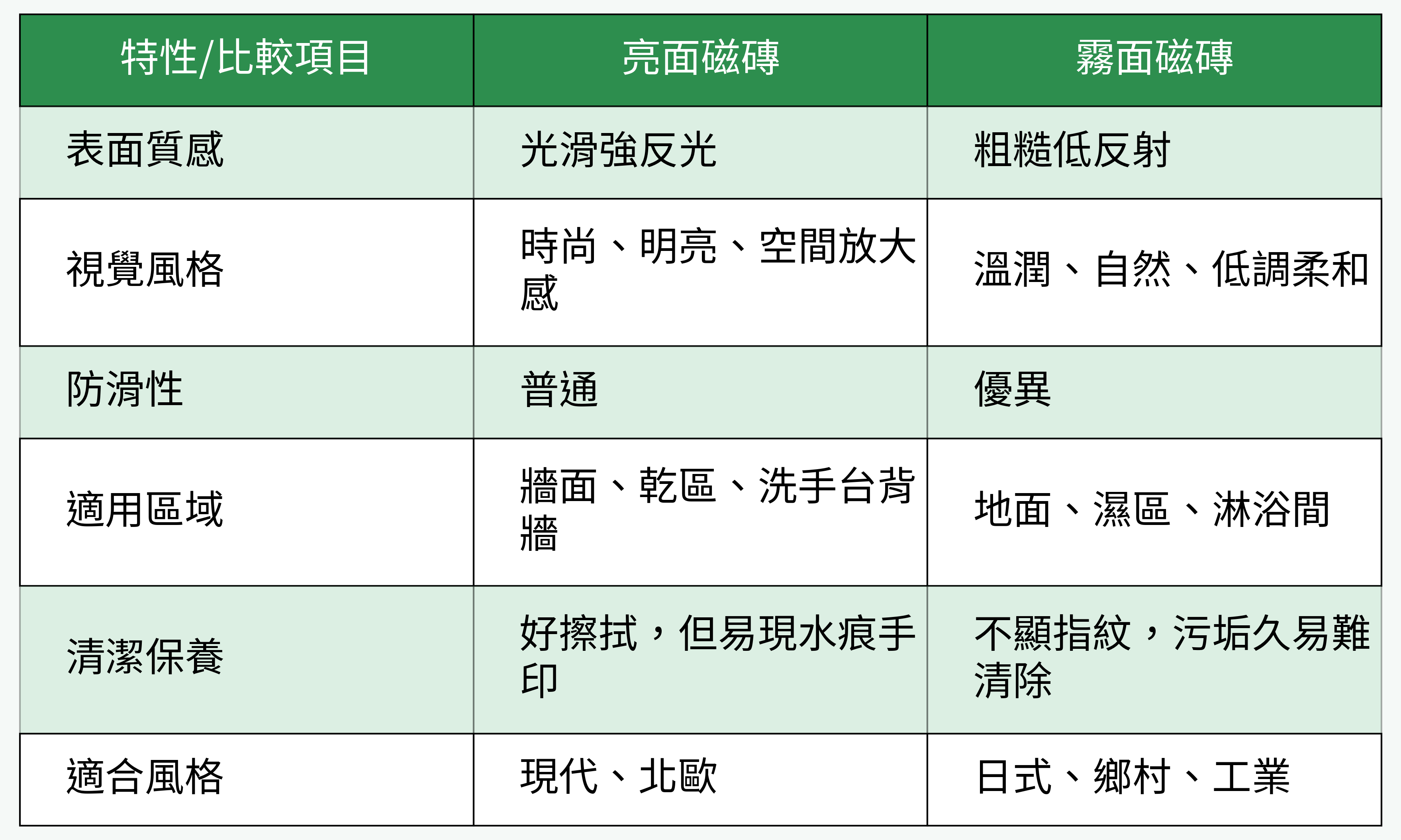 亮面霧面磁磚比較表