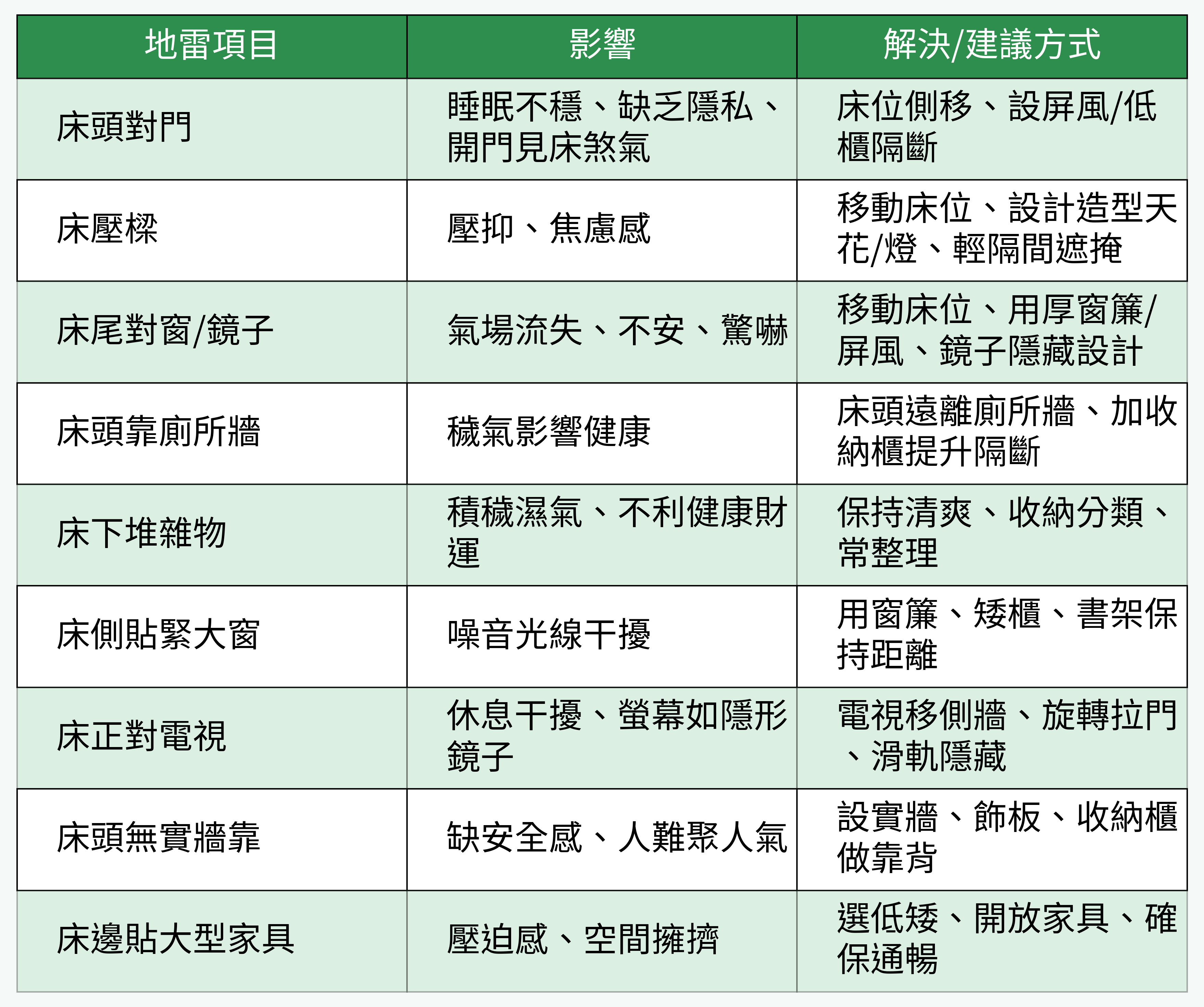 床位風水9大地雷與解法