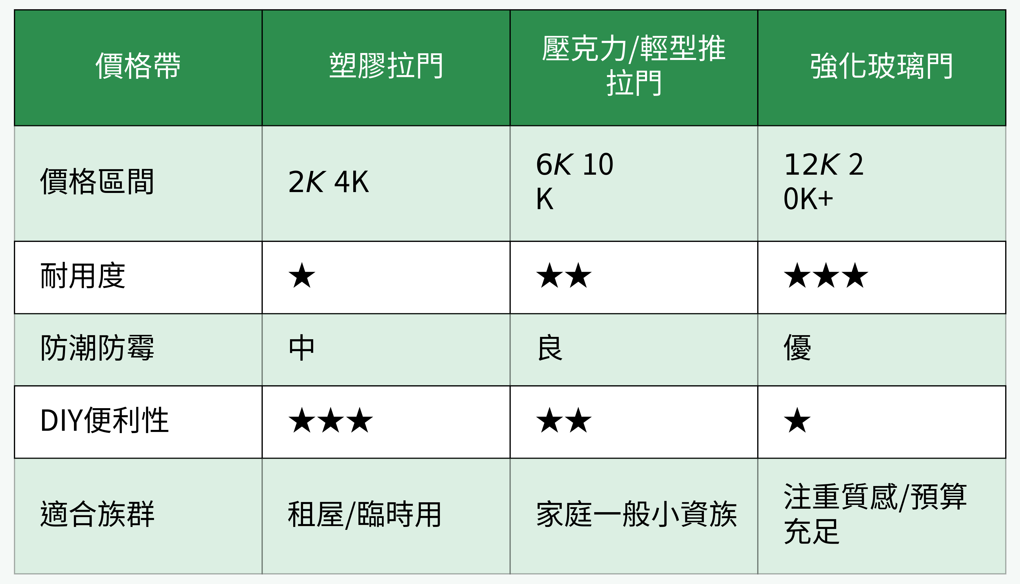 價格帶與適合族群對比圖