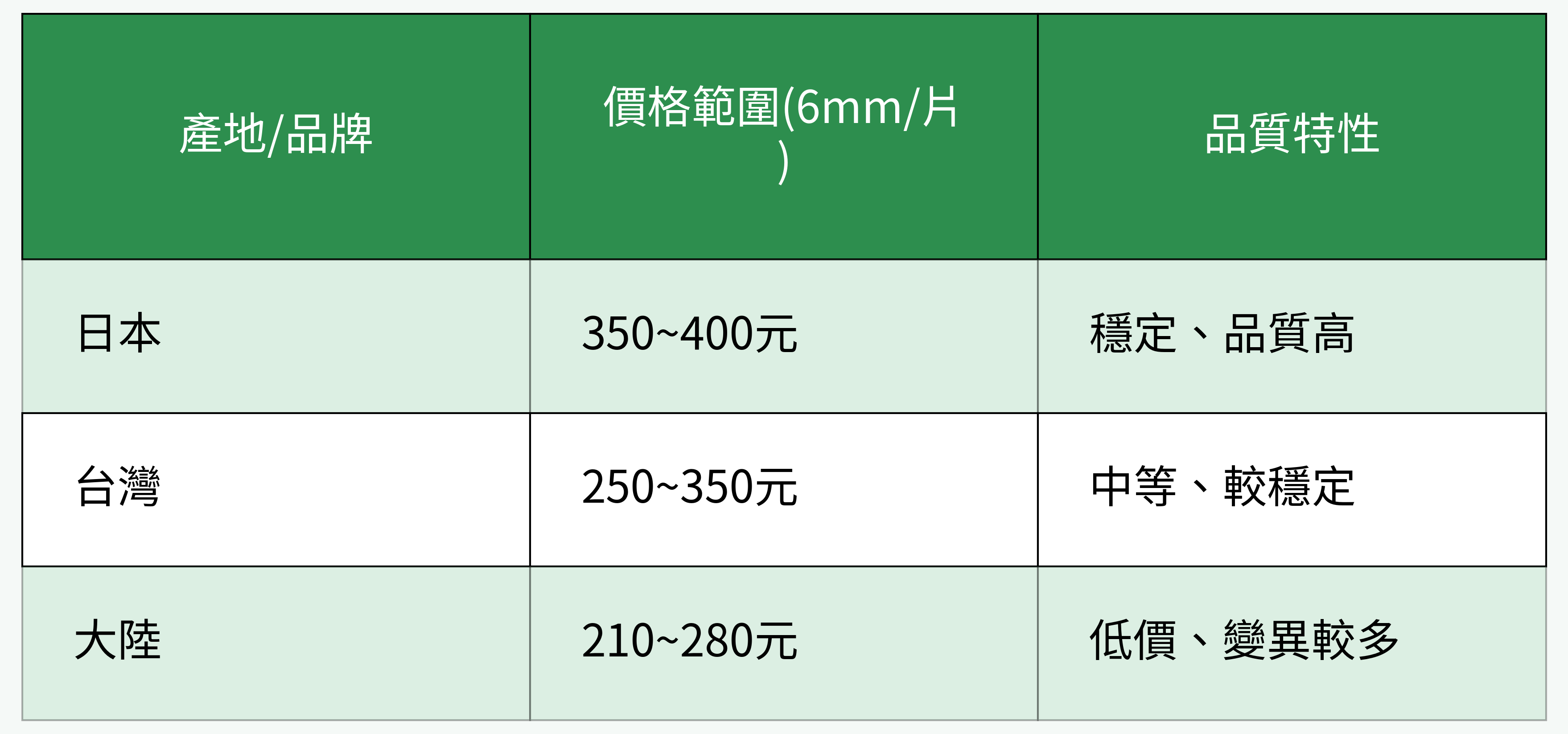 不同產地/品牌之矽酸鈣板價格與品質對比表
