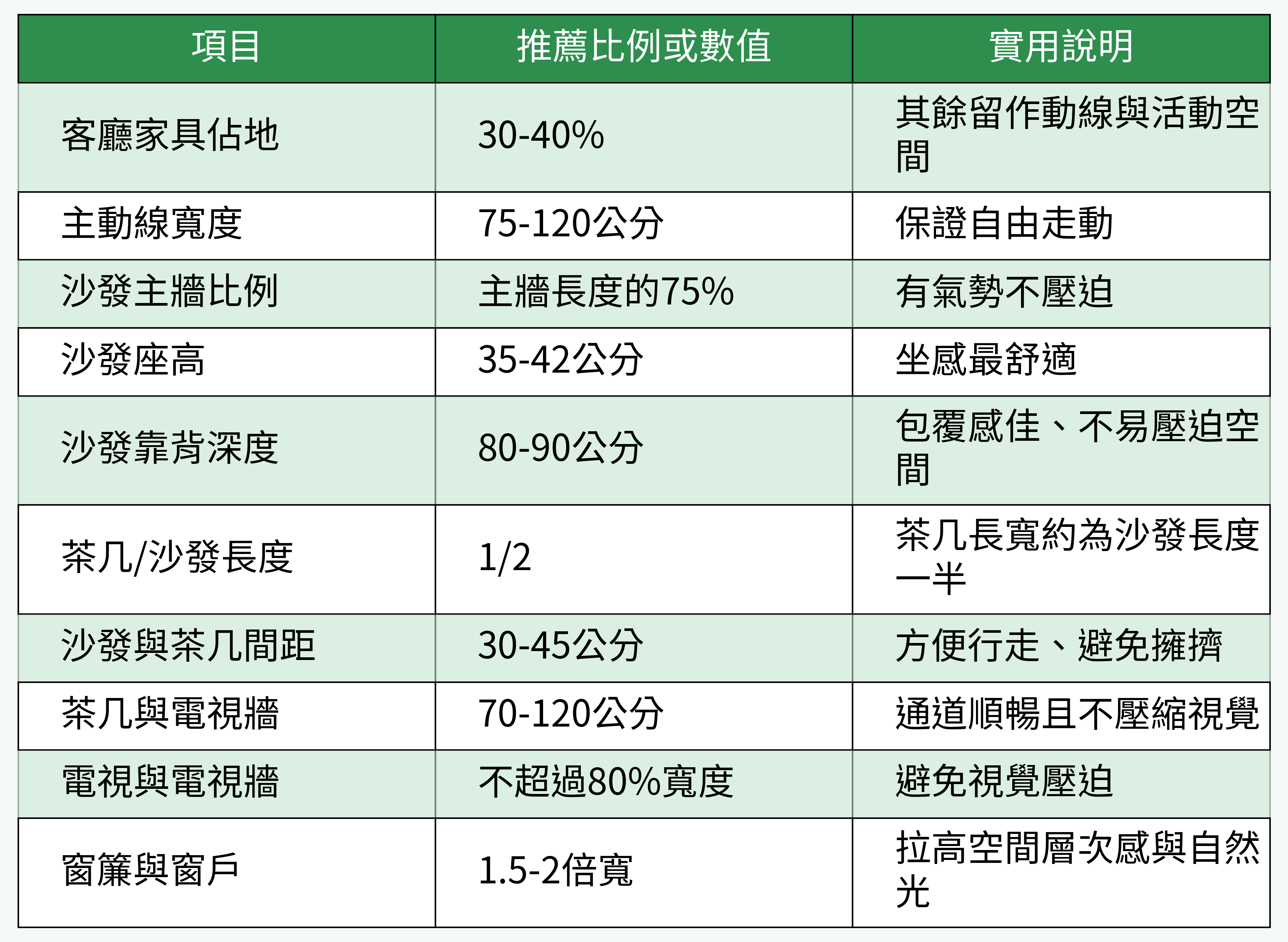 客廳家具尺寸比例對照表