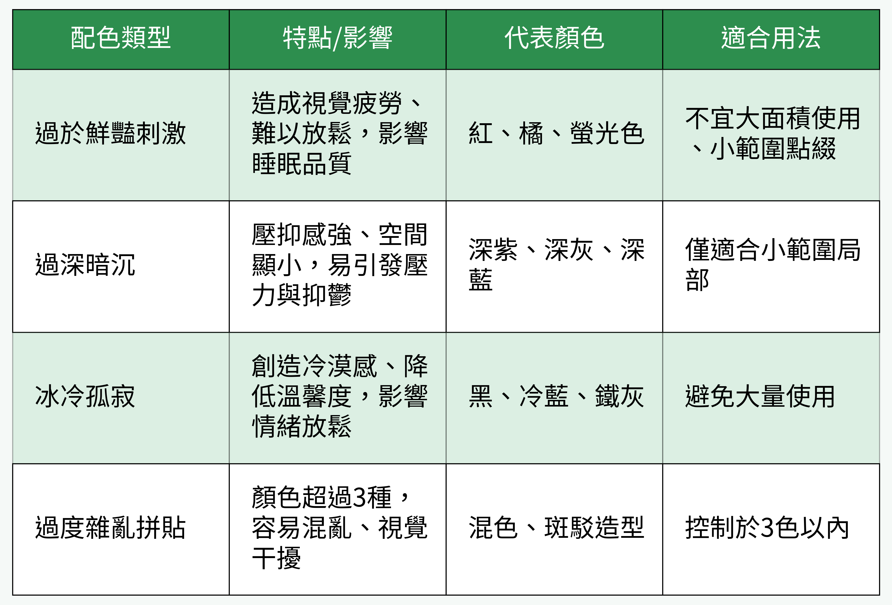 配色類型與建議表