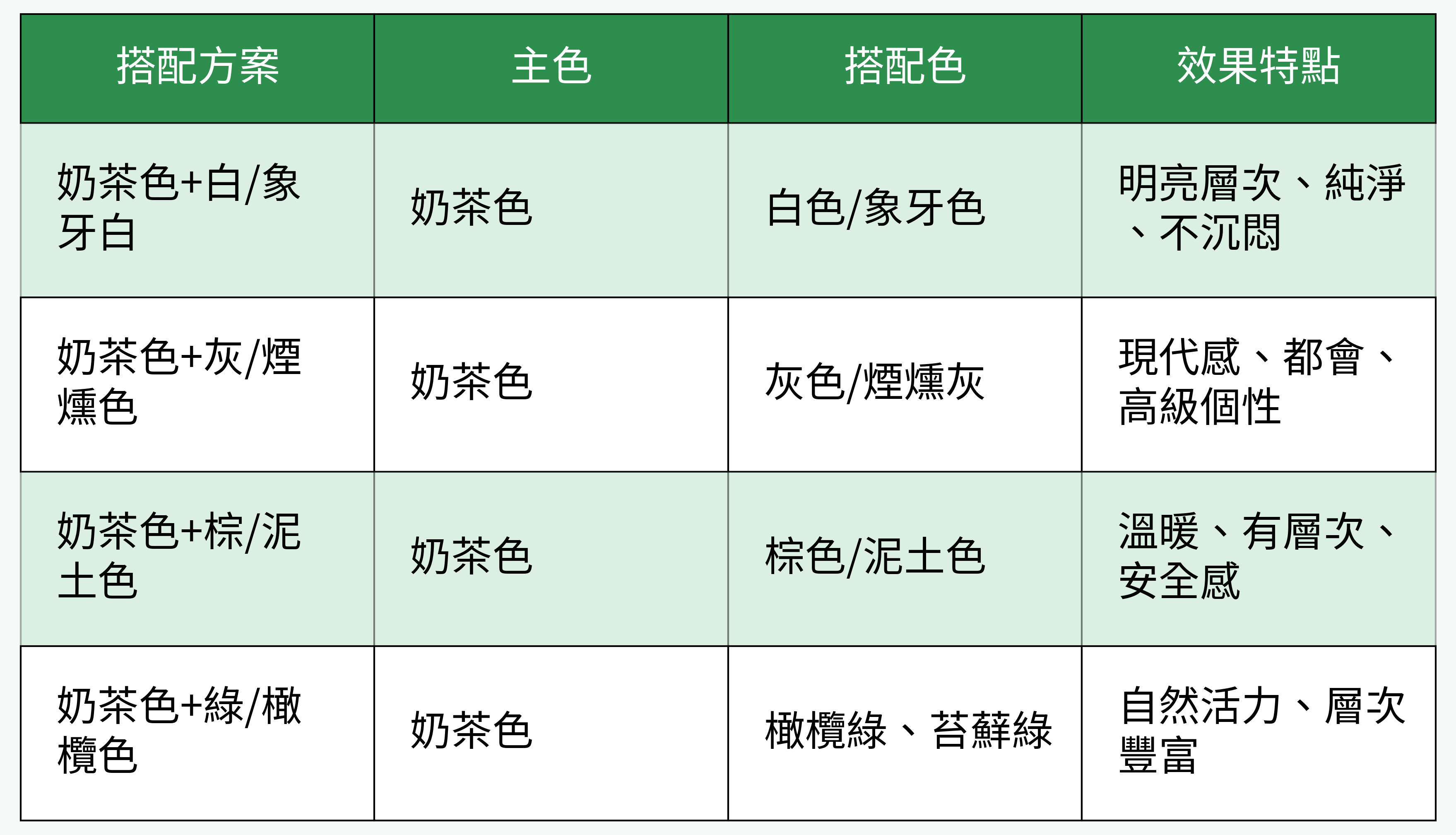 奶茶色大地色搭配方案對比表