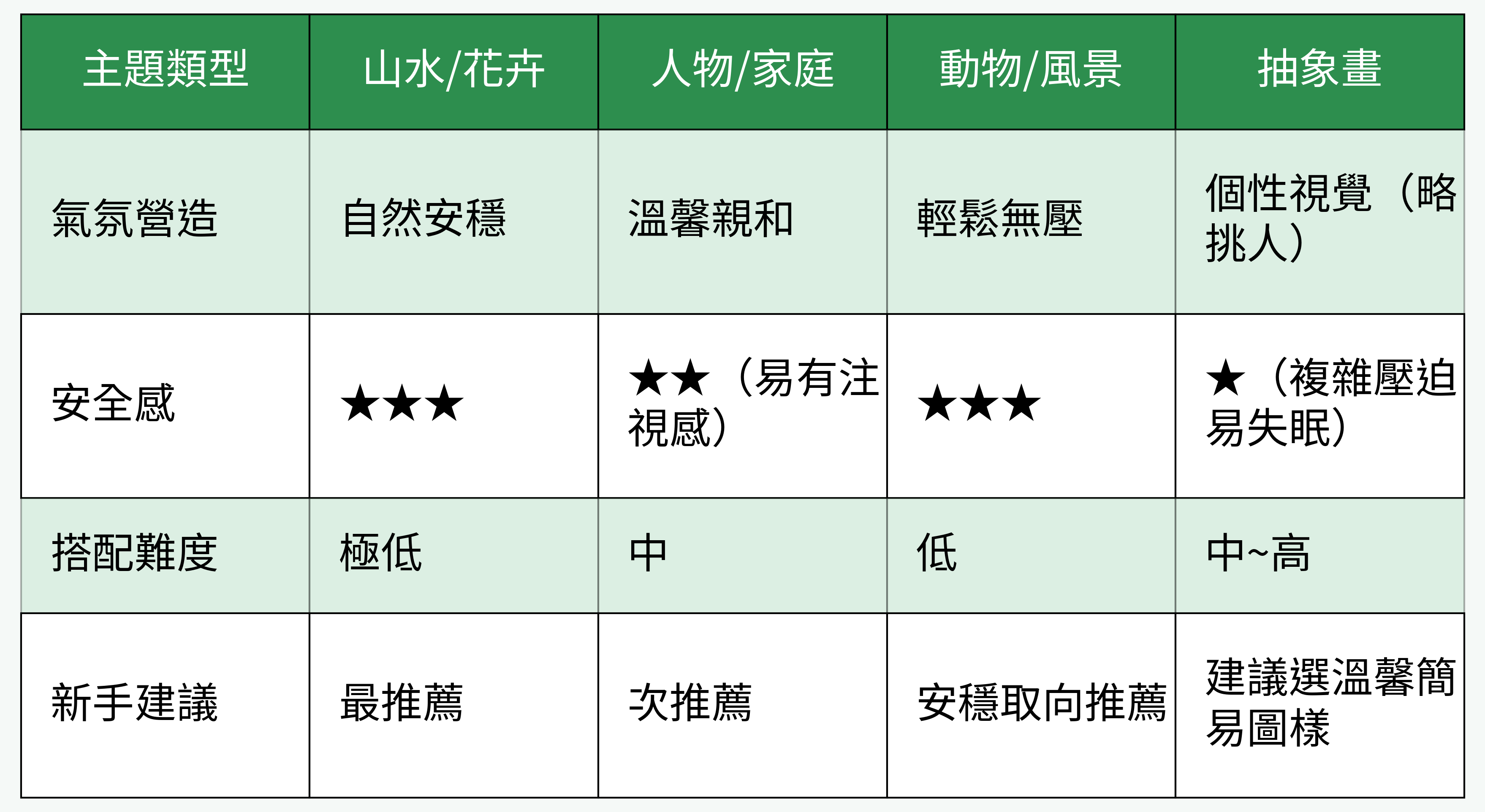 床頭掛畫主題對比表
