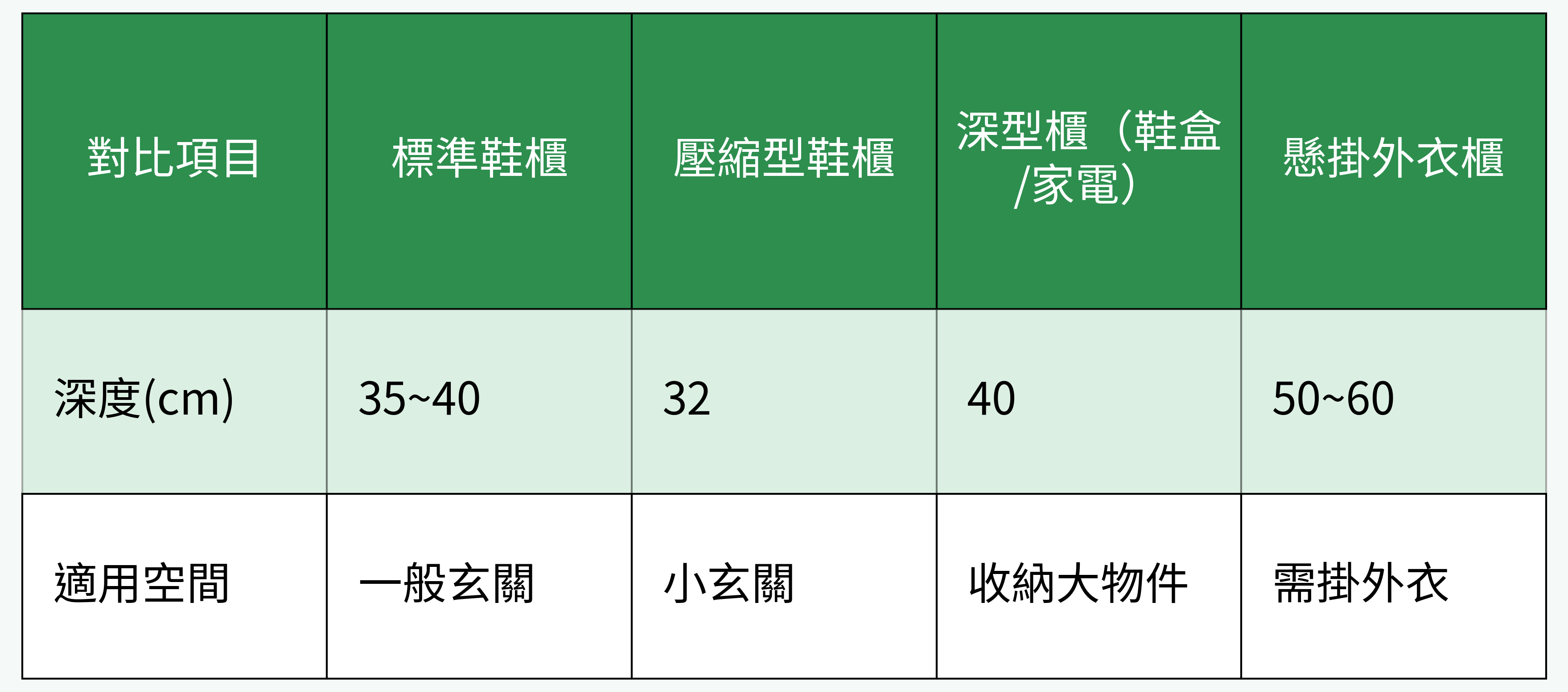 櫃體深度與適用對比