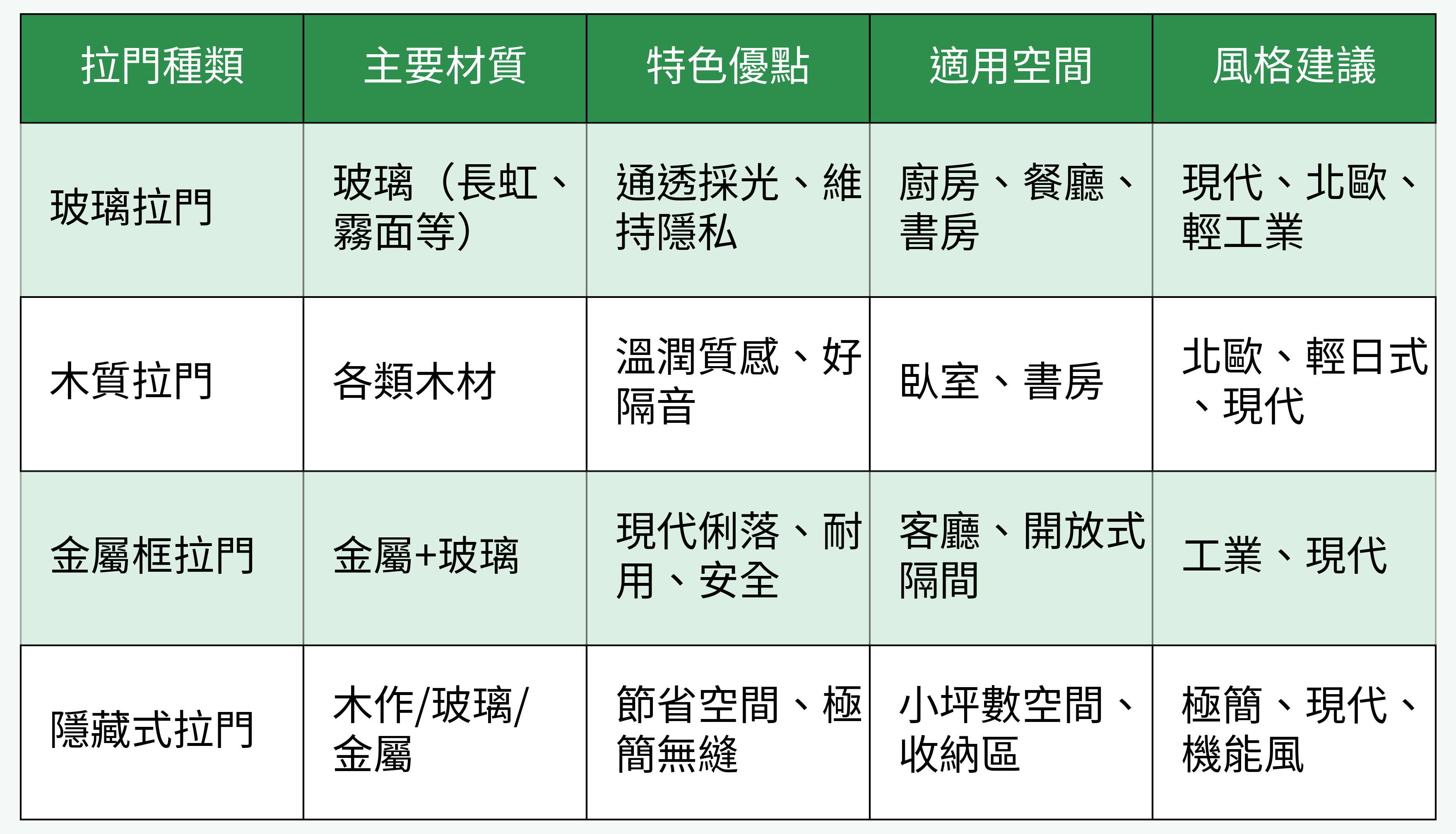 拉門種類比較表
