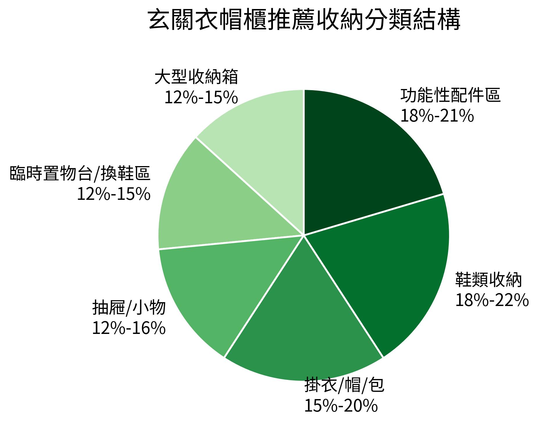 玄關衣帽櫃推薦收納分類結構