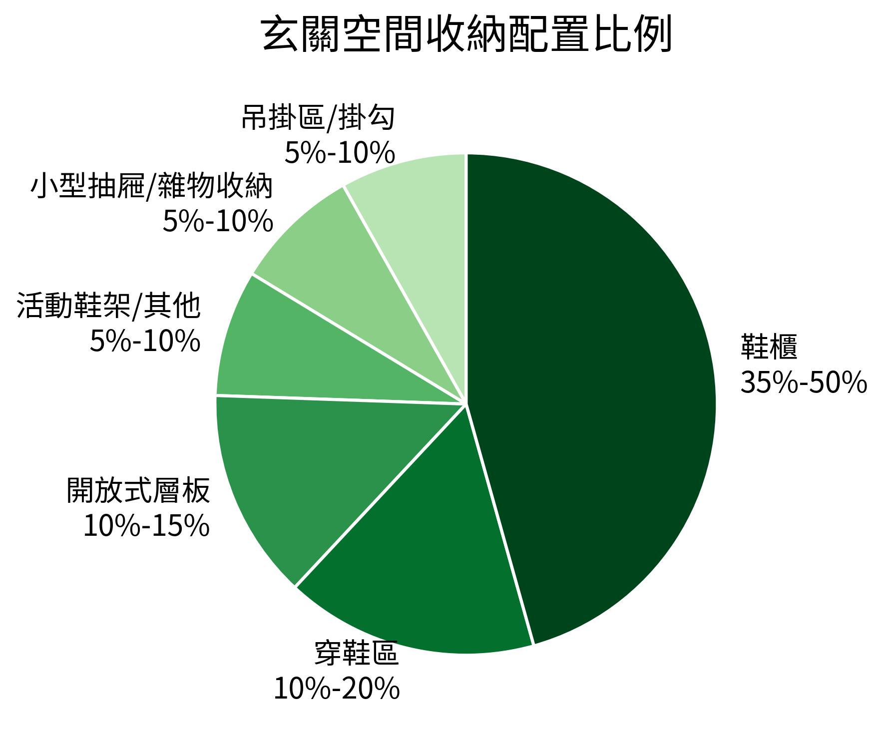 玄關空間收納配置比例