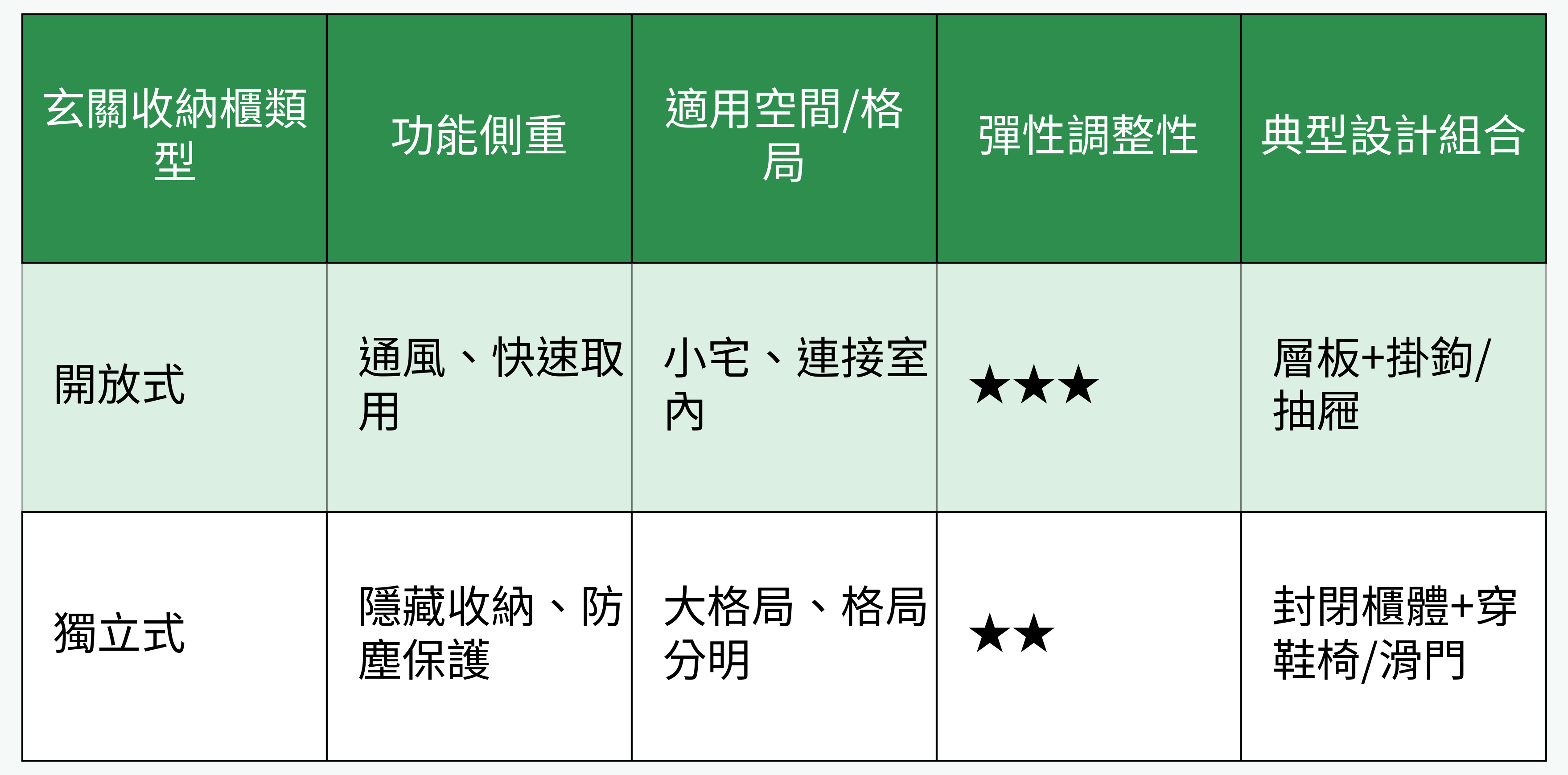 玄關收納櫃類型對比圖