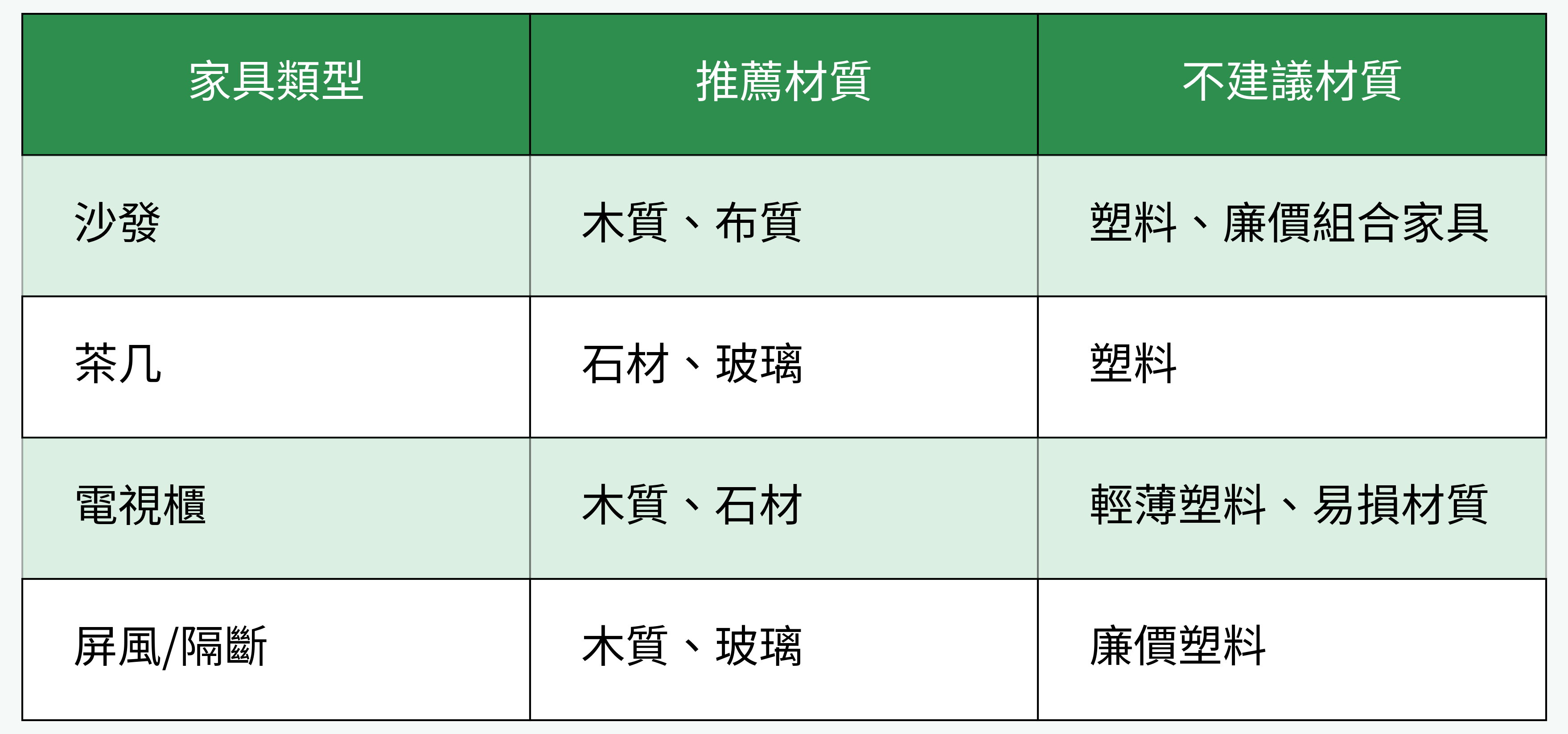 家具材質選擇對財運的影響