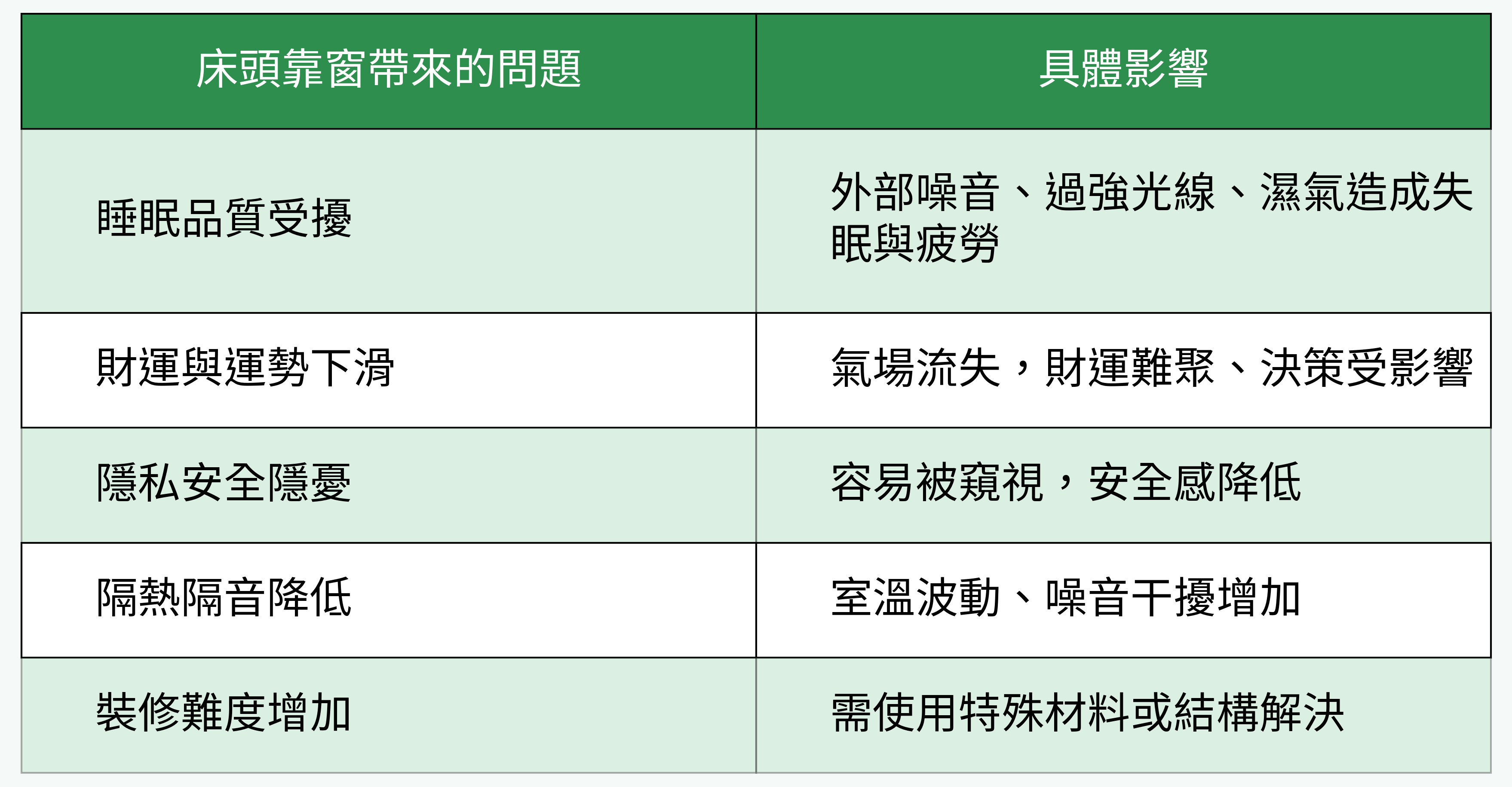 床頭靠窗帶來的常見問題與具體影響