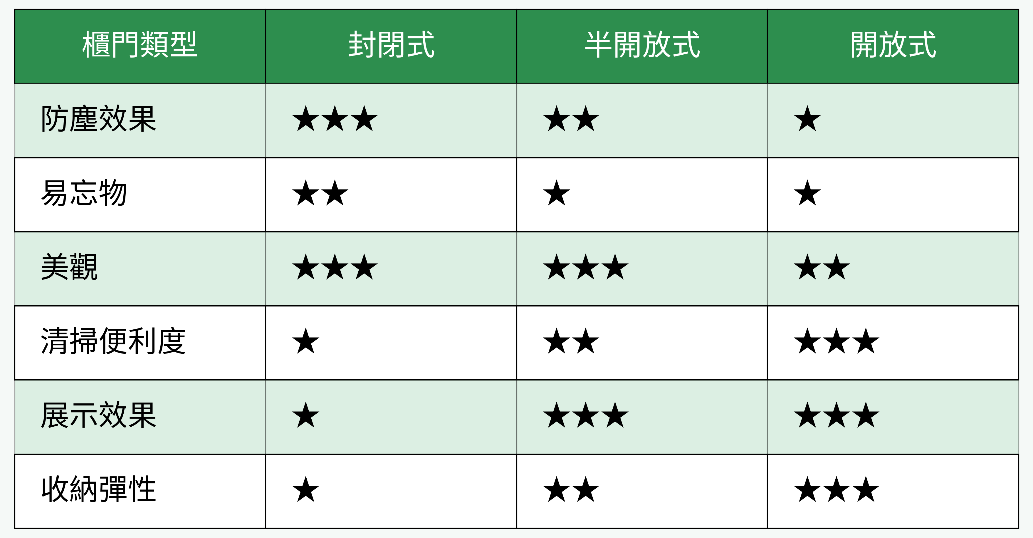 玄關櫃門類型優缺點對比