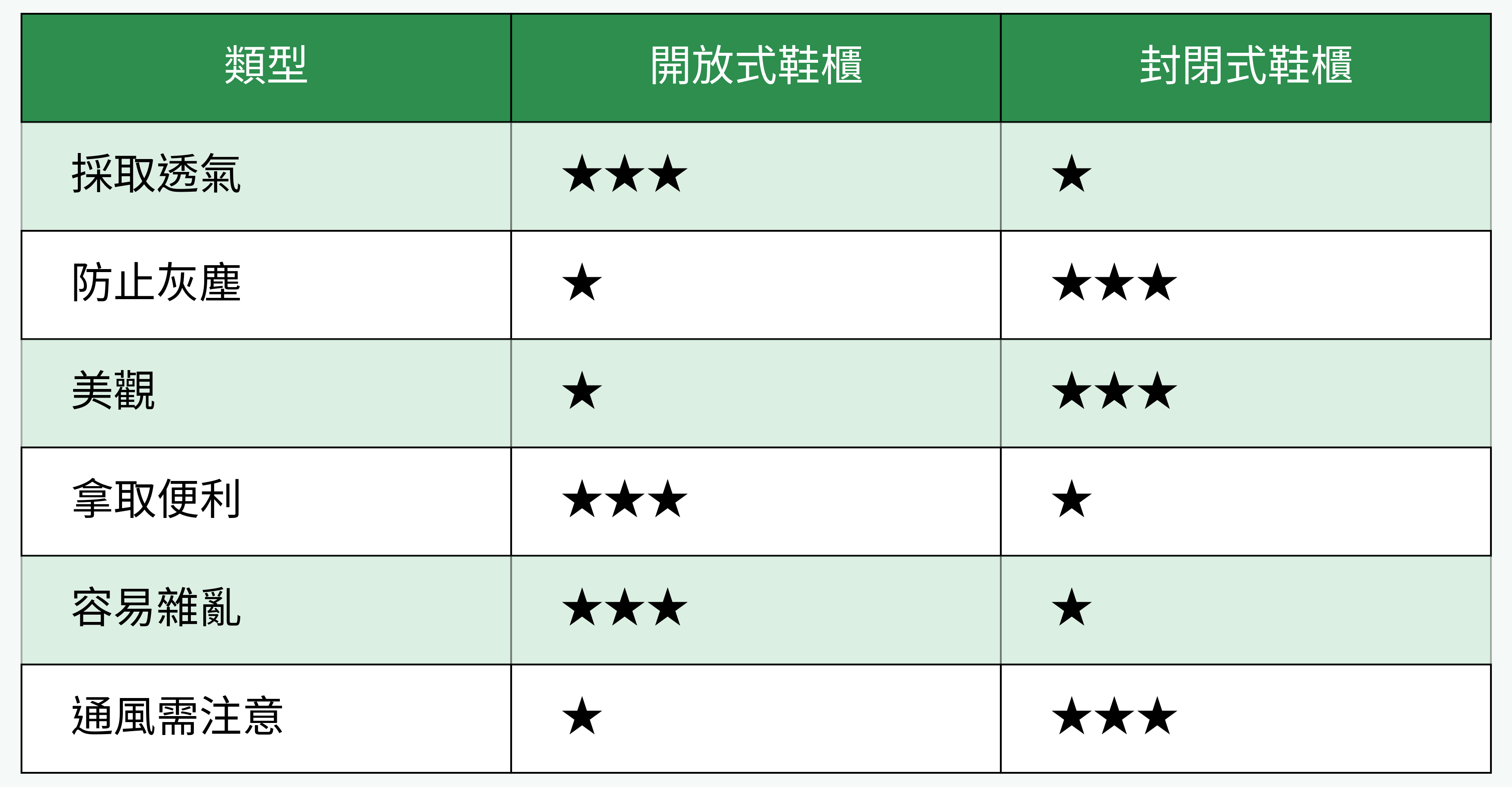 開放式鞋櫃與封閉式鞋櫃優缺點對比