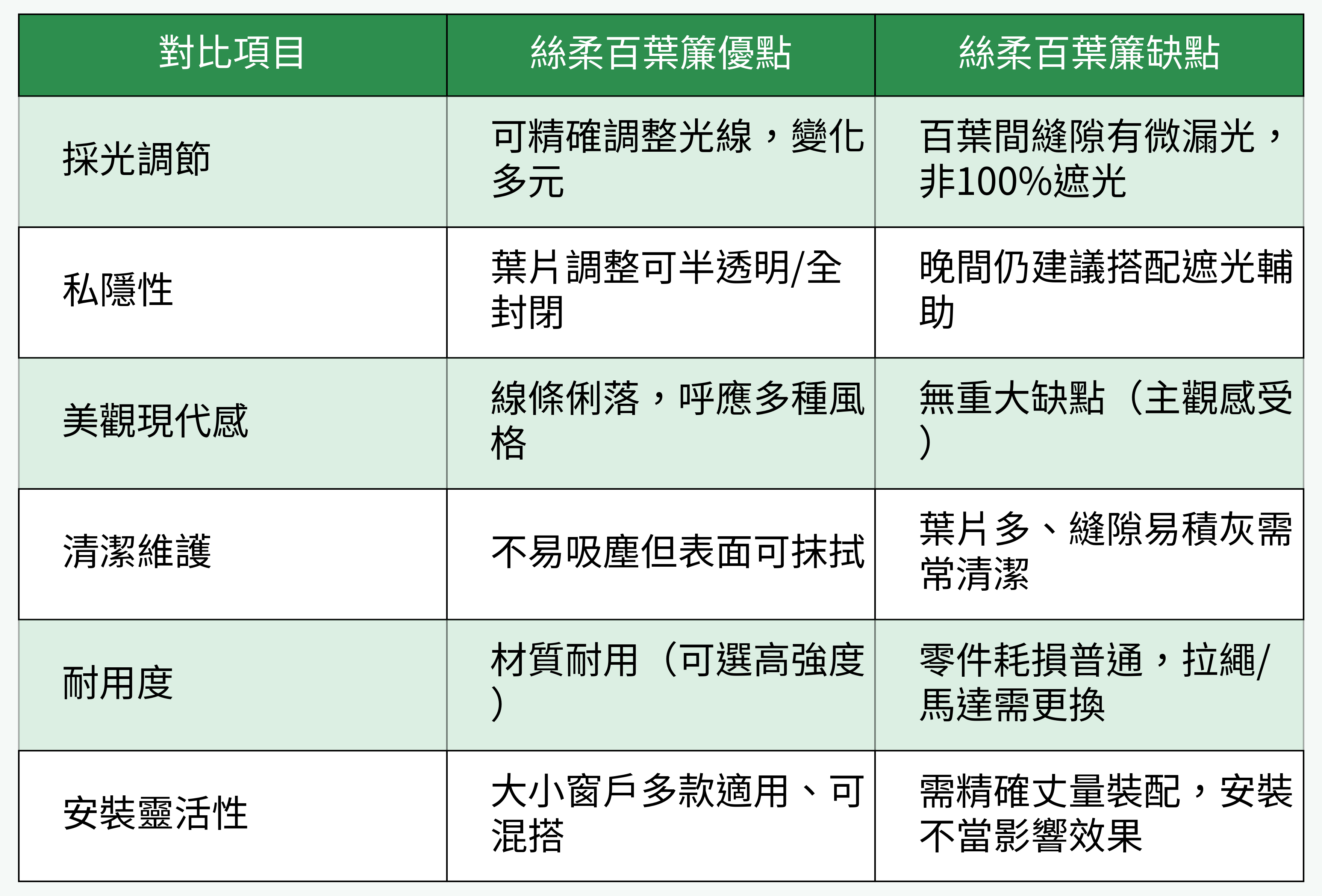 絲柔百葉簾優缺點對比