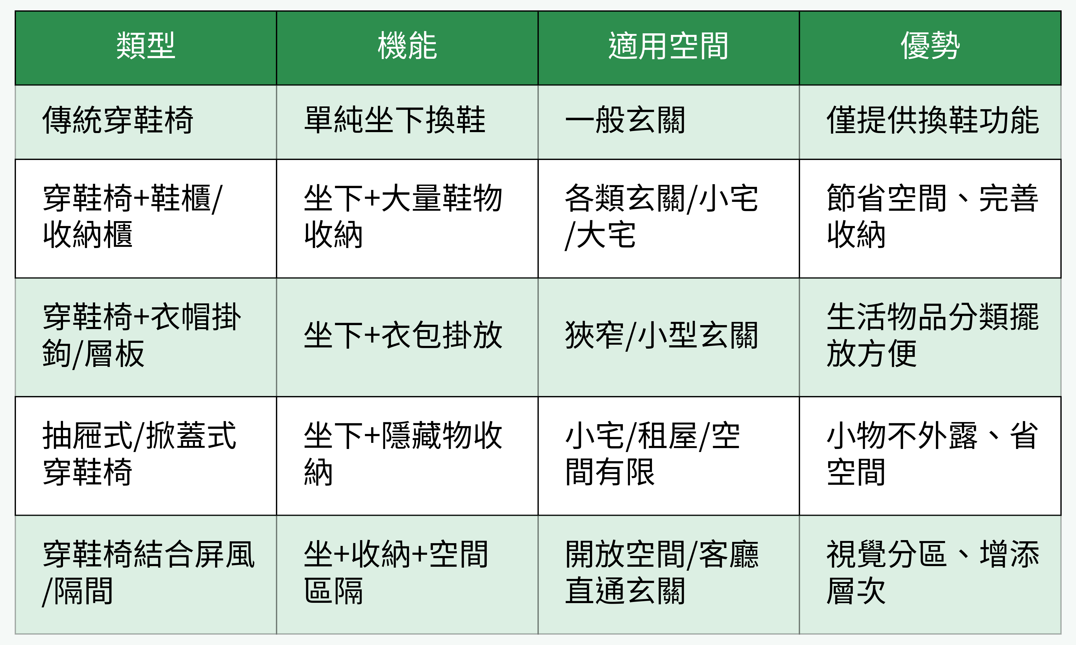 常見穿鞋椅複合設計類型功能對比表