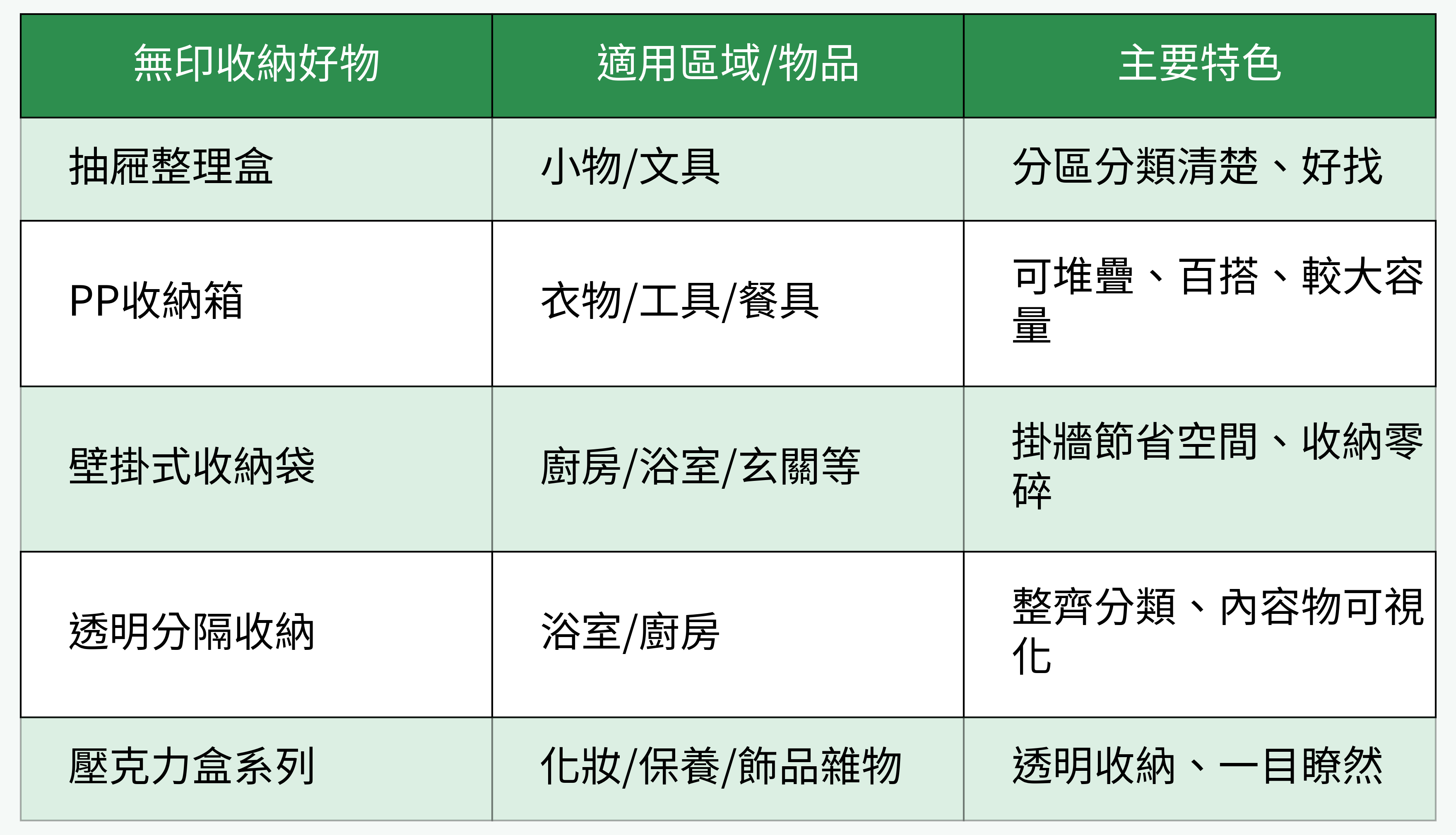 無印良品收納好物對比表格