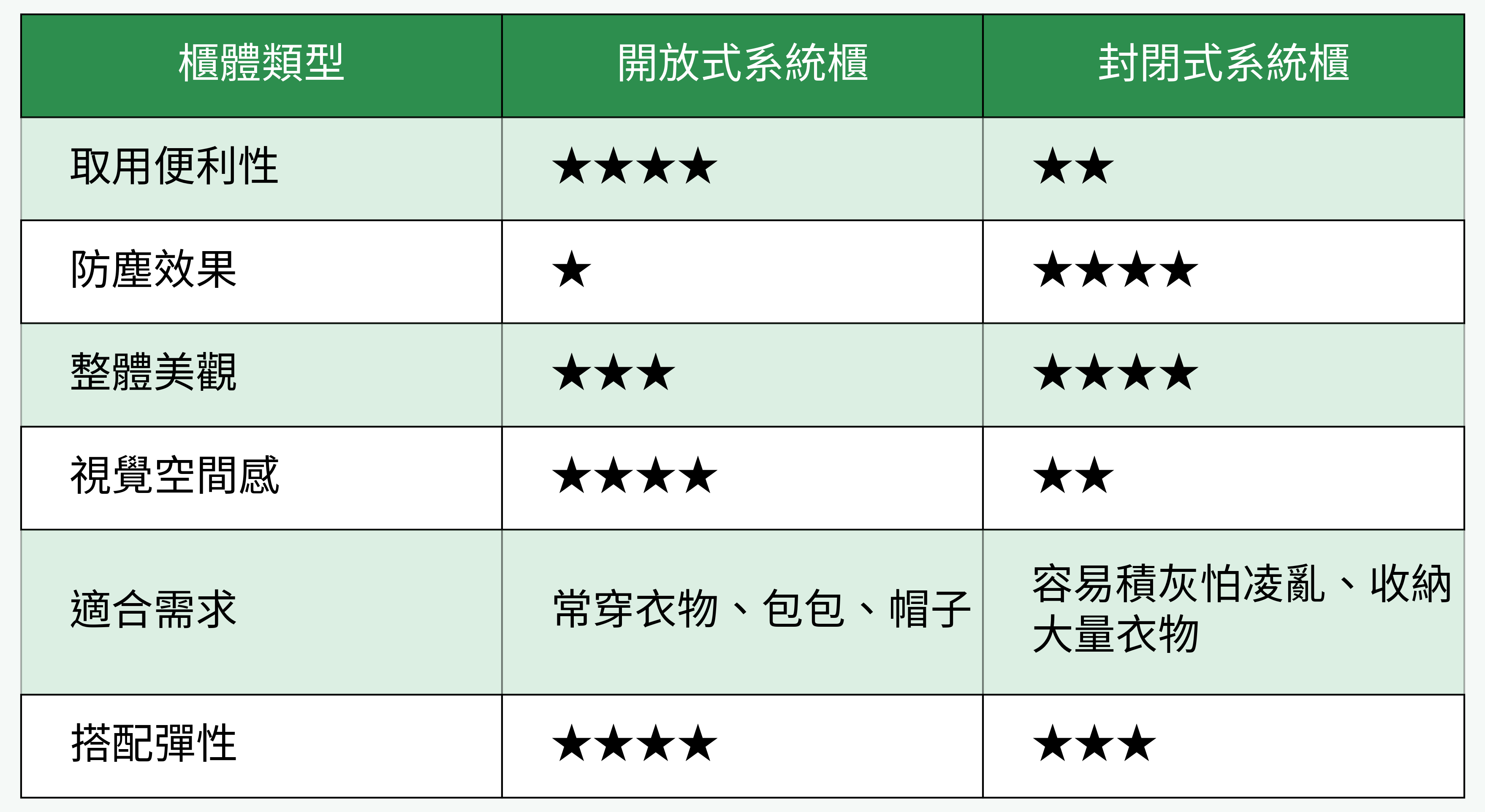系統櫃體類型對比表格