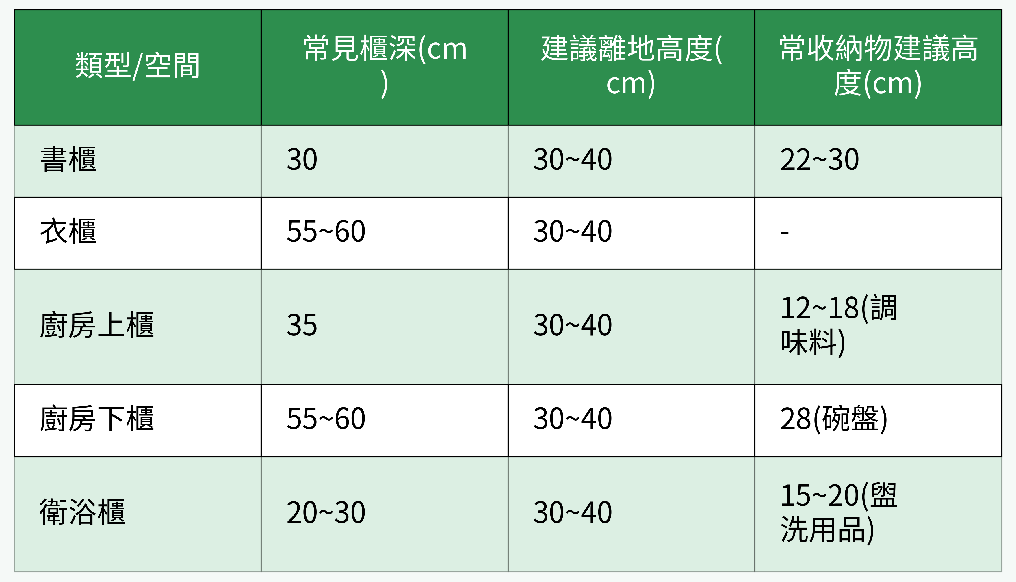 懸浮式收納櫃常用尺寸與離地建議