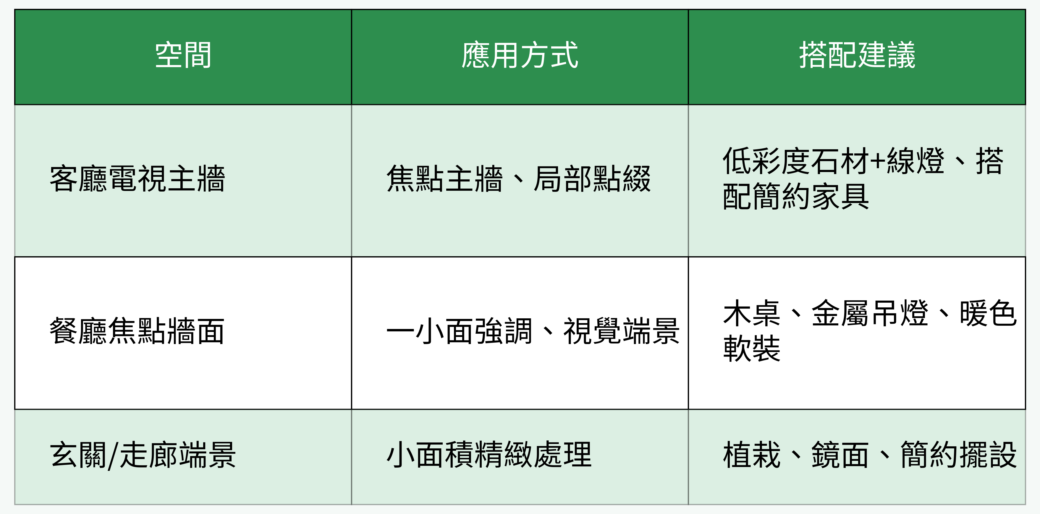 文化石空間應用建議表格