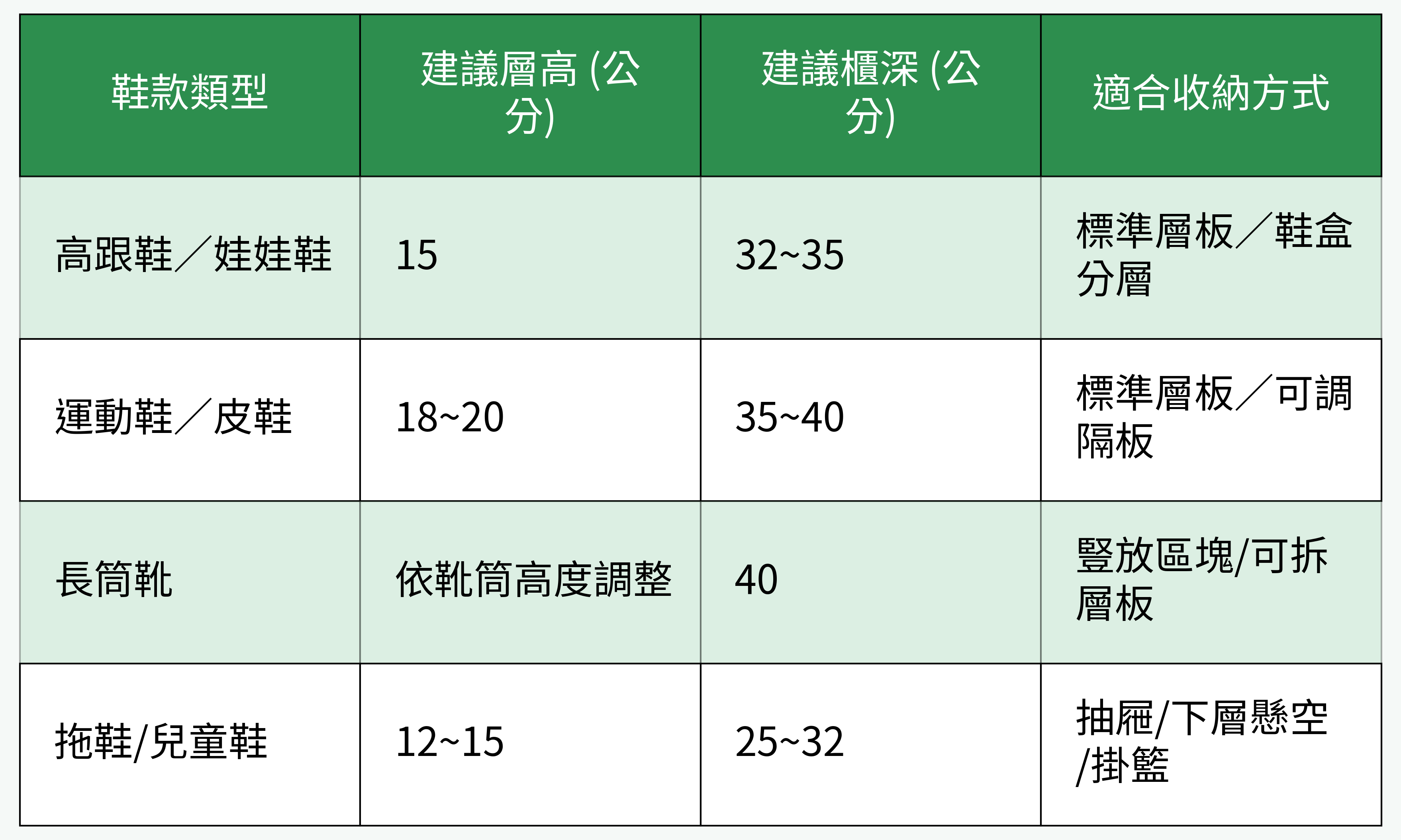 鞋櫃適用鞋款尺寸對比表