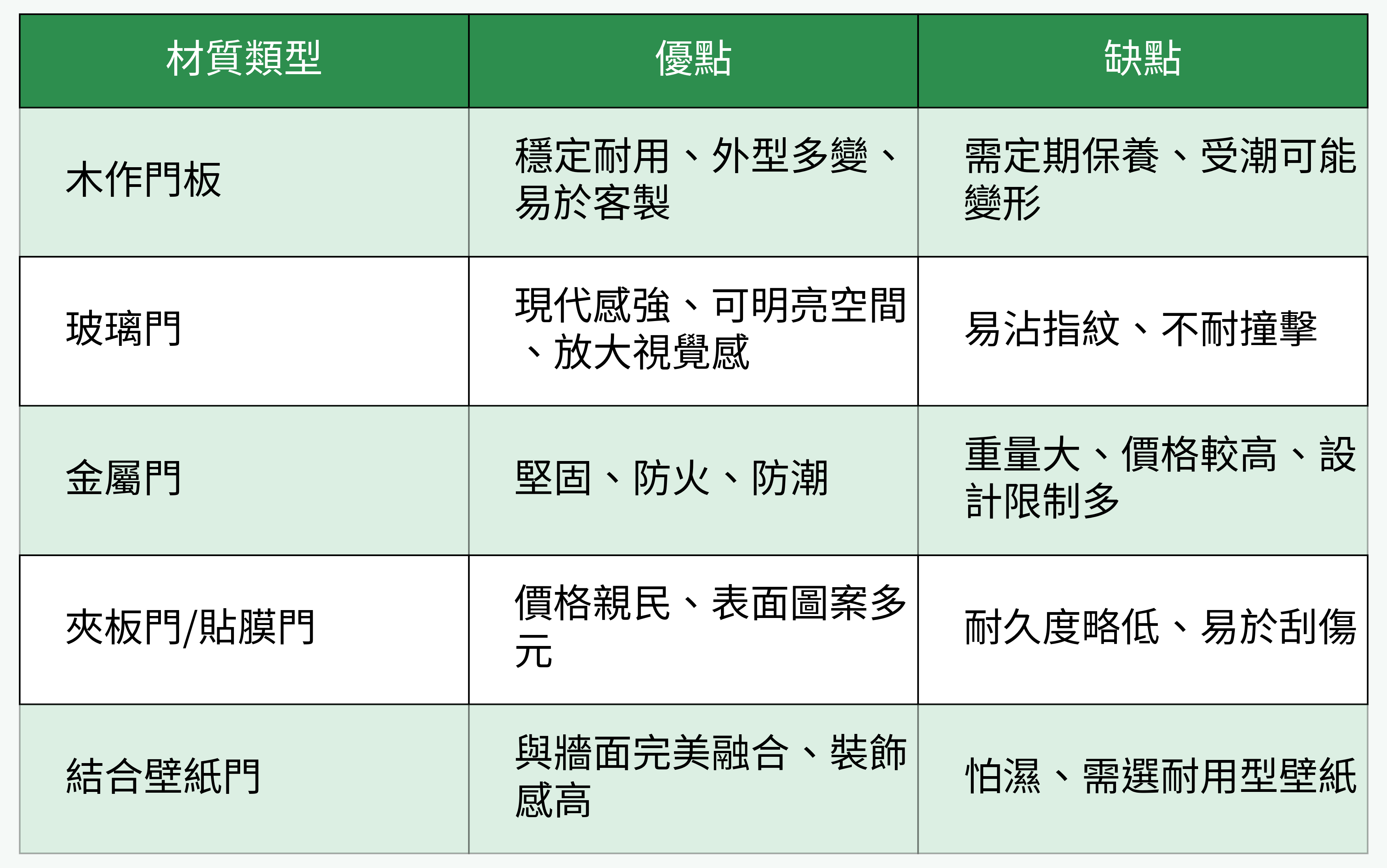 隱藏門常用材質對比表