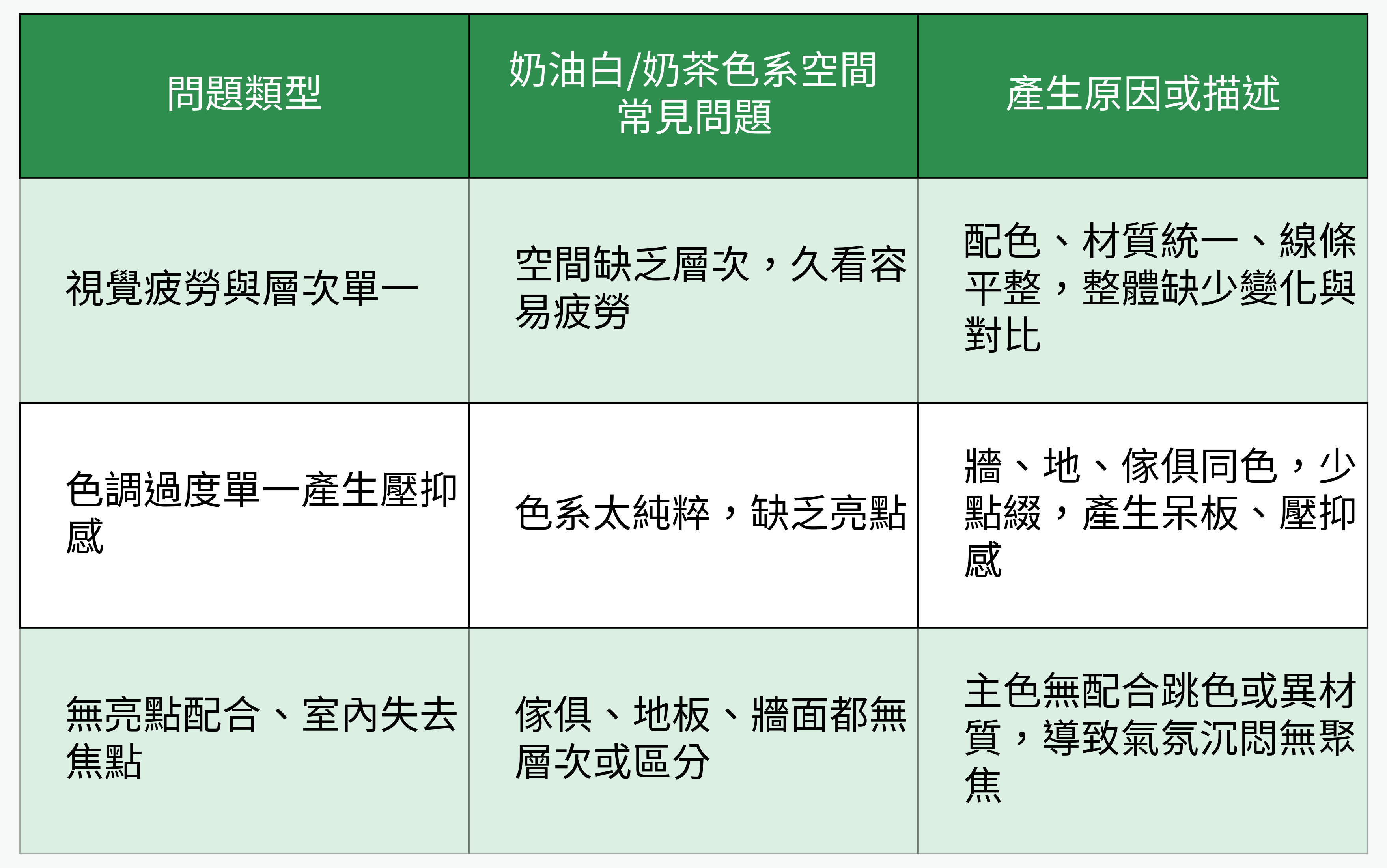 奶油白/奶茶色系空間常見問題