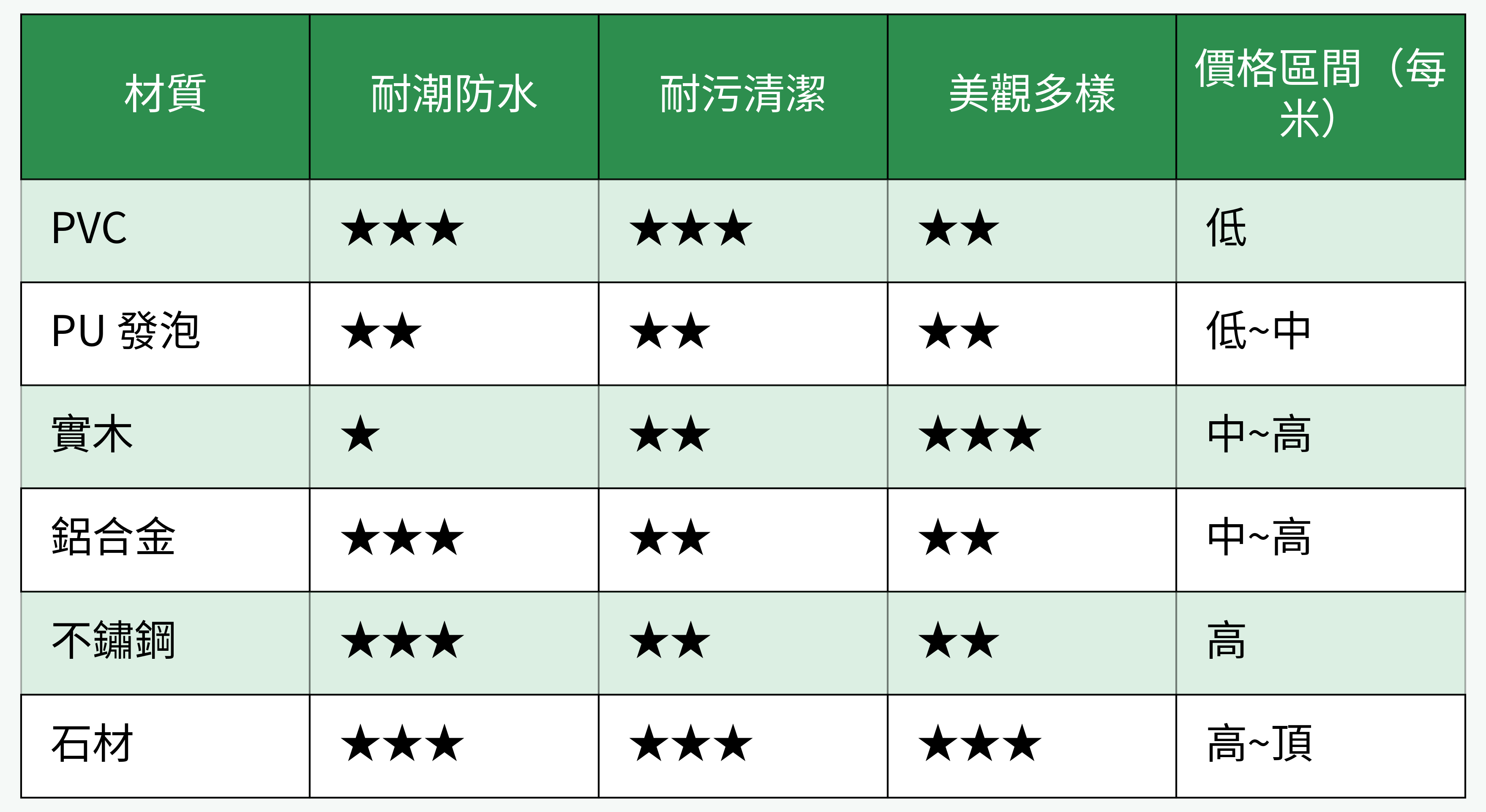 櫥櫃踢腳板常用材質功能對比