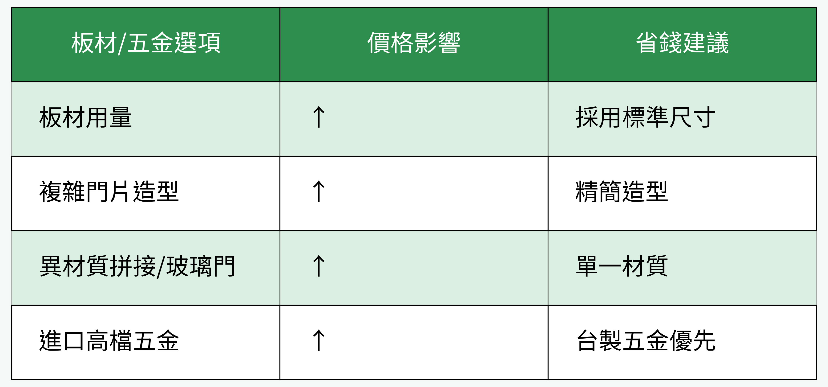 價格與省錢細節表