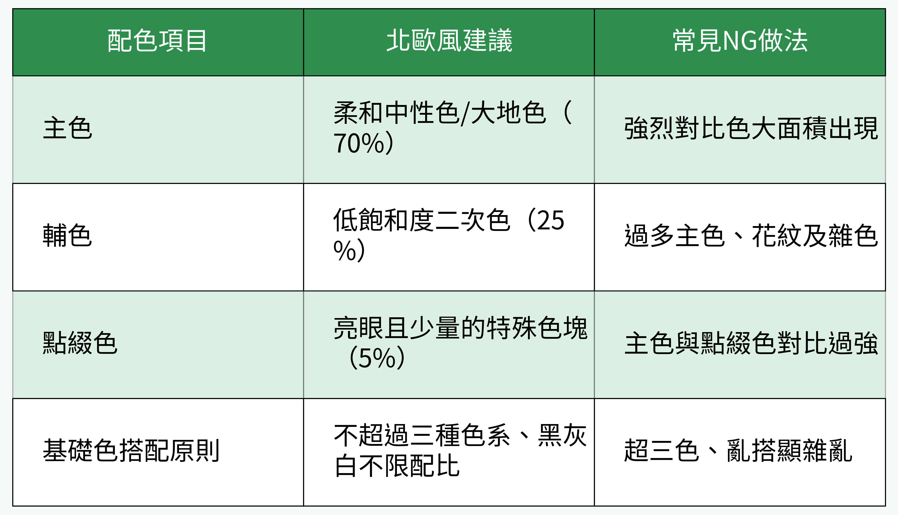 配色策略對比表