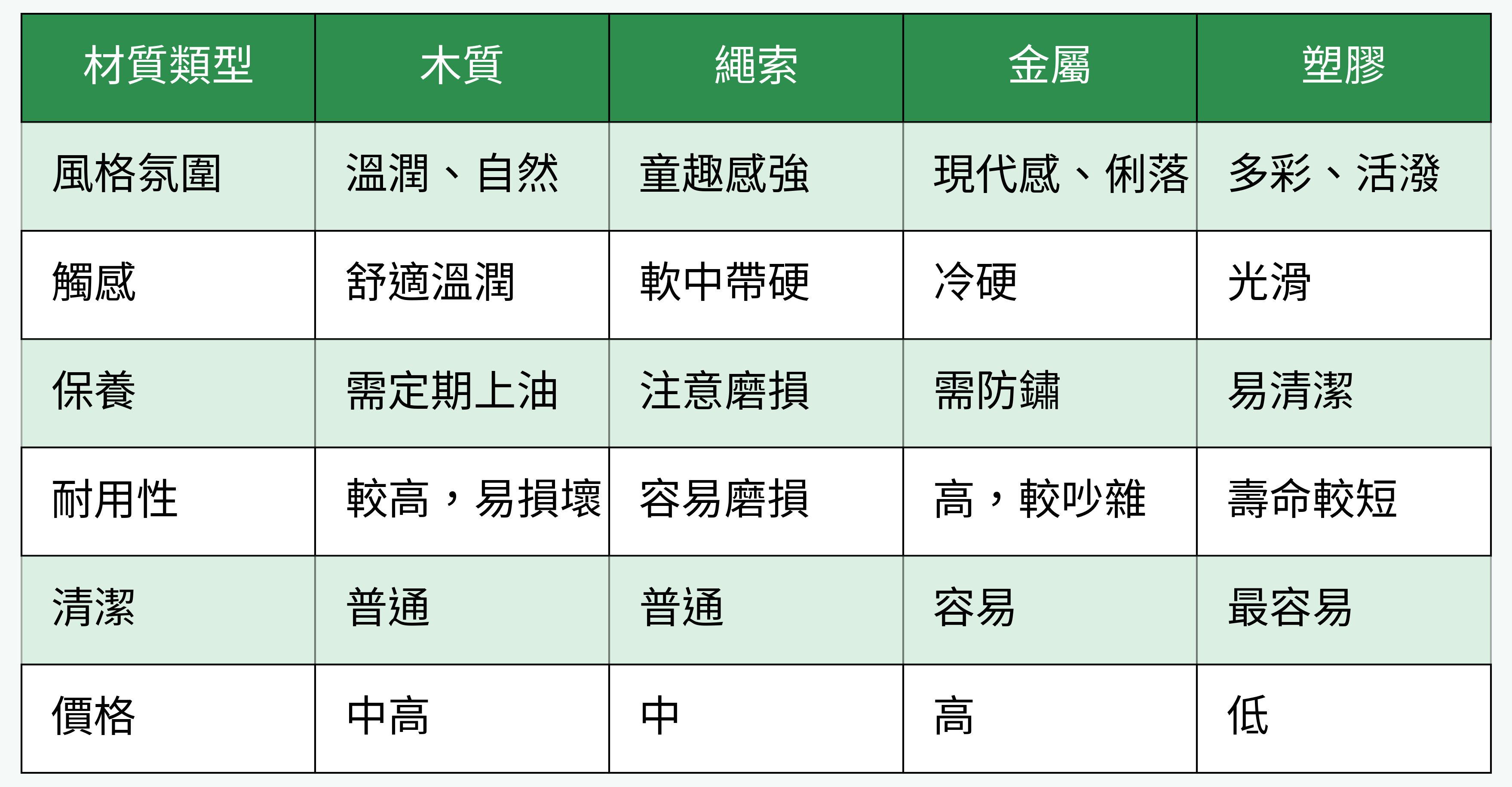 盪鞦韆材質特點對比