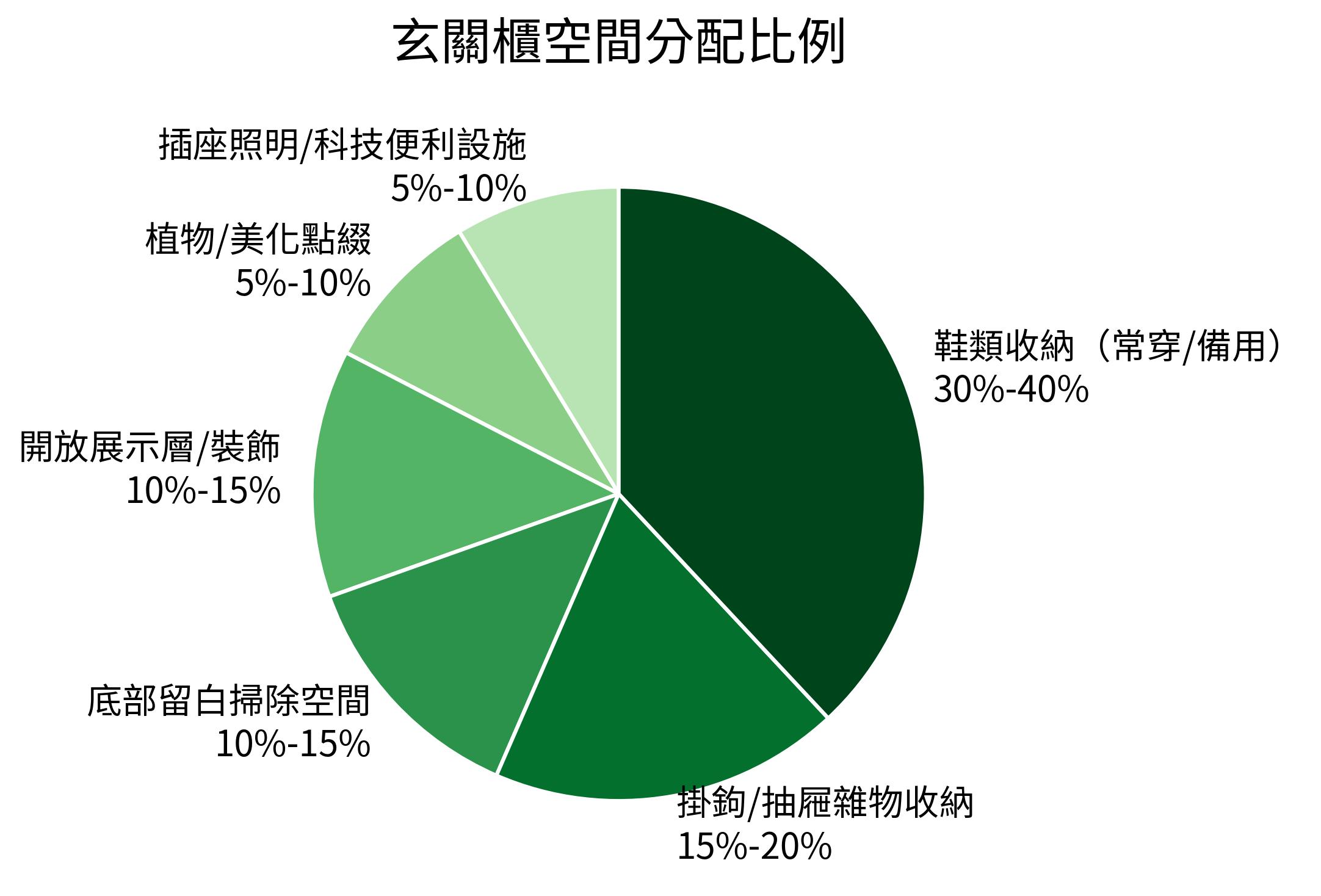 玄關櫃空間分配比例