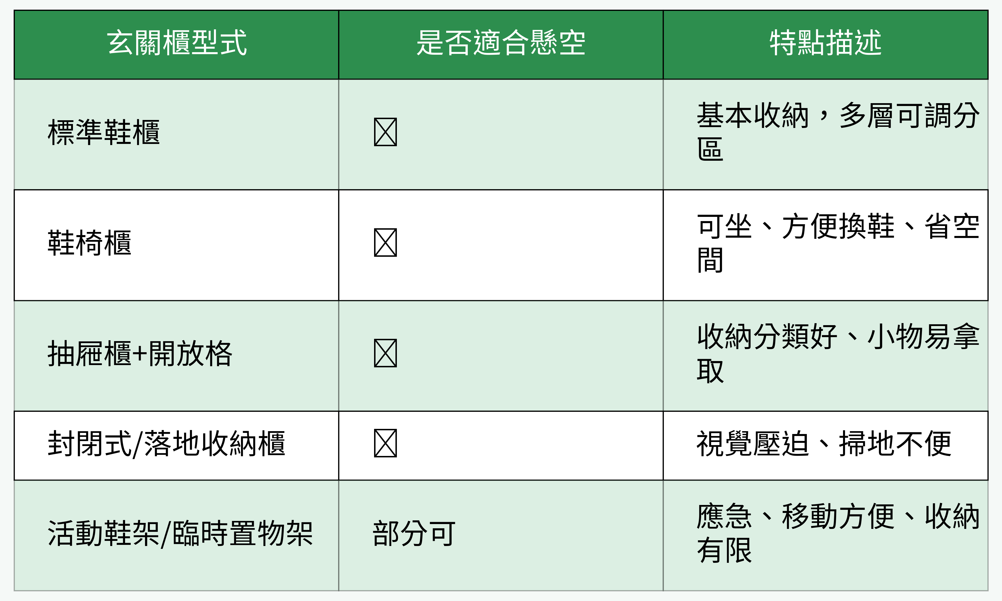 玄關櫃型式懸空適用表