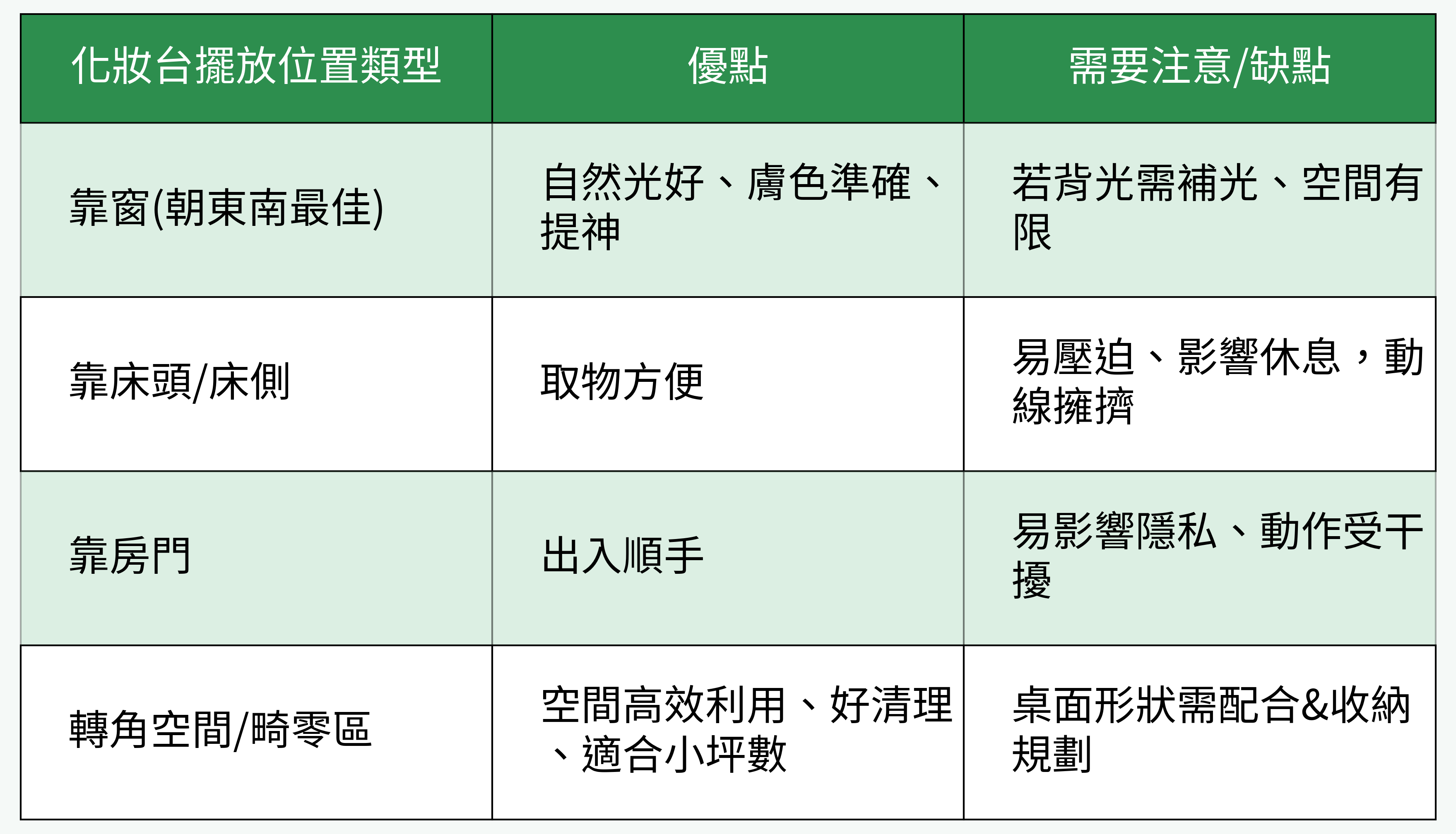 化妝台擺放位置對比圖