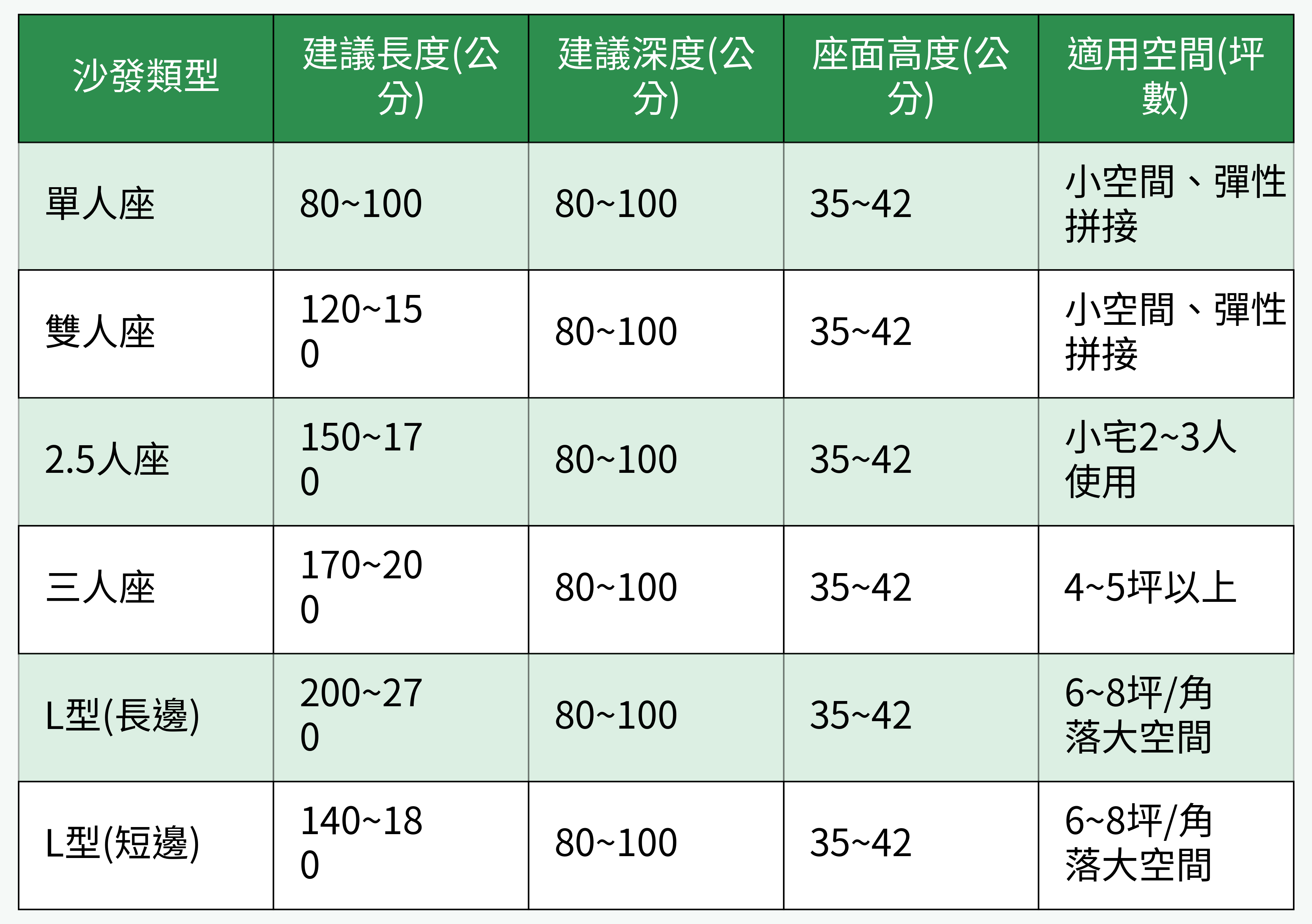 沙發類型尺寸對比圖